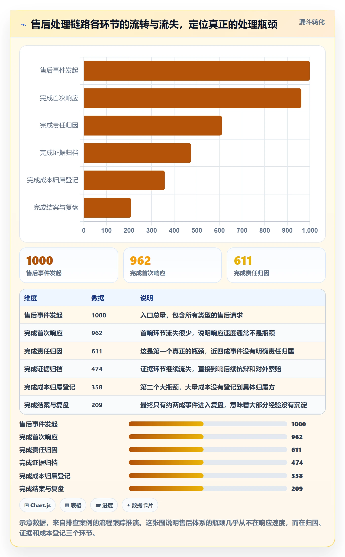 跨境电商一站式服务风险排查：售后服务从哪里开始