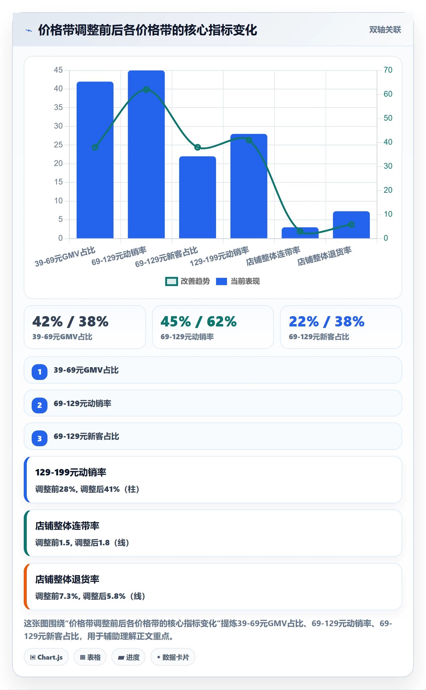 商品分析优化清单：价格带与旺季准备的关键动作