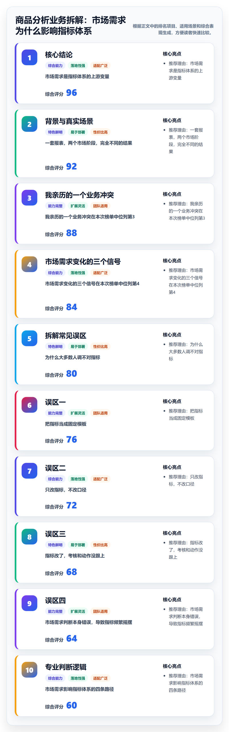 商品分析业务拆解：市场需求为什么影响指标体系