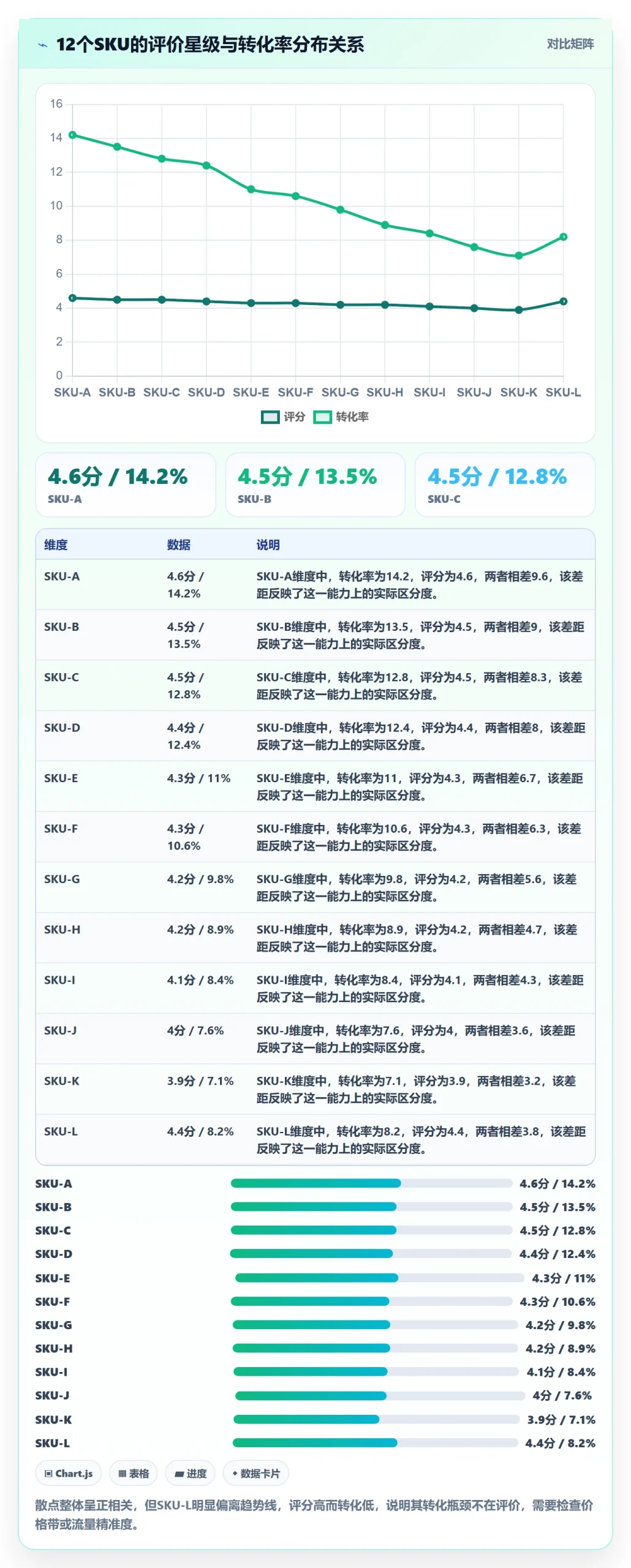 亚马逊软件实战复盘：从评价管理验证增长策略效果
