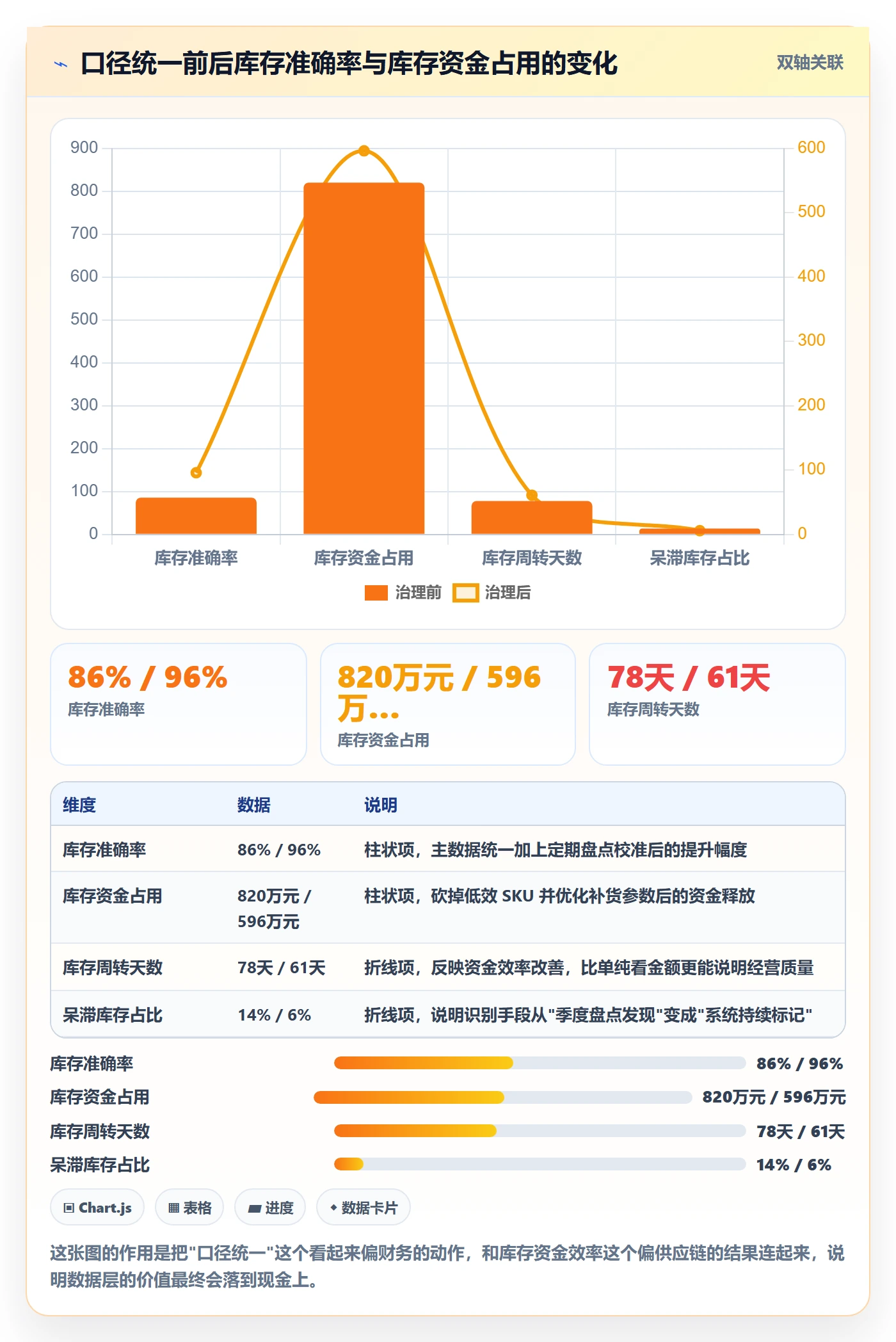 erp跨境电商优化清单：系统实施与多店经营的关键动作
