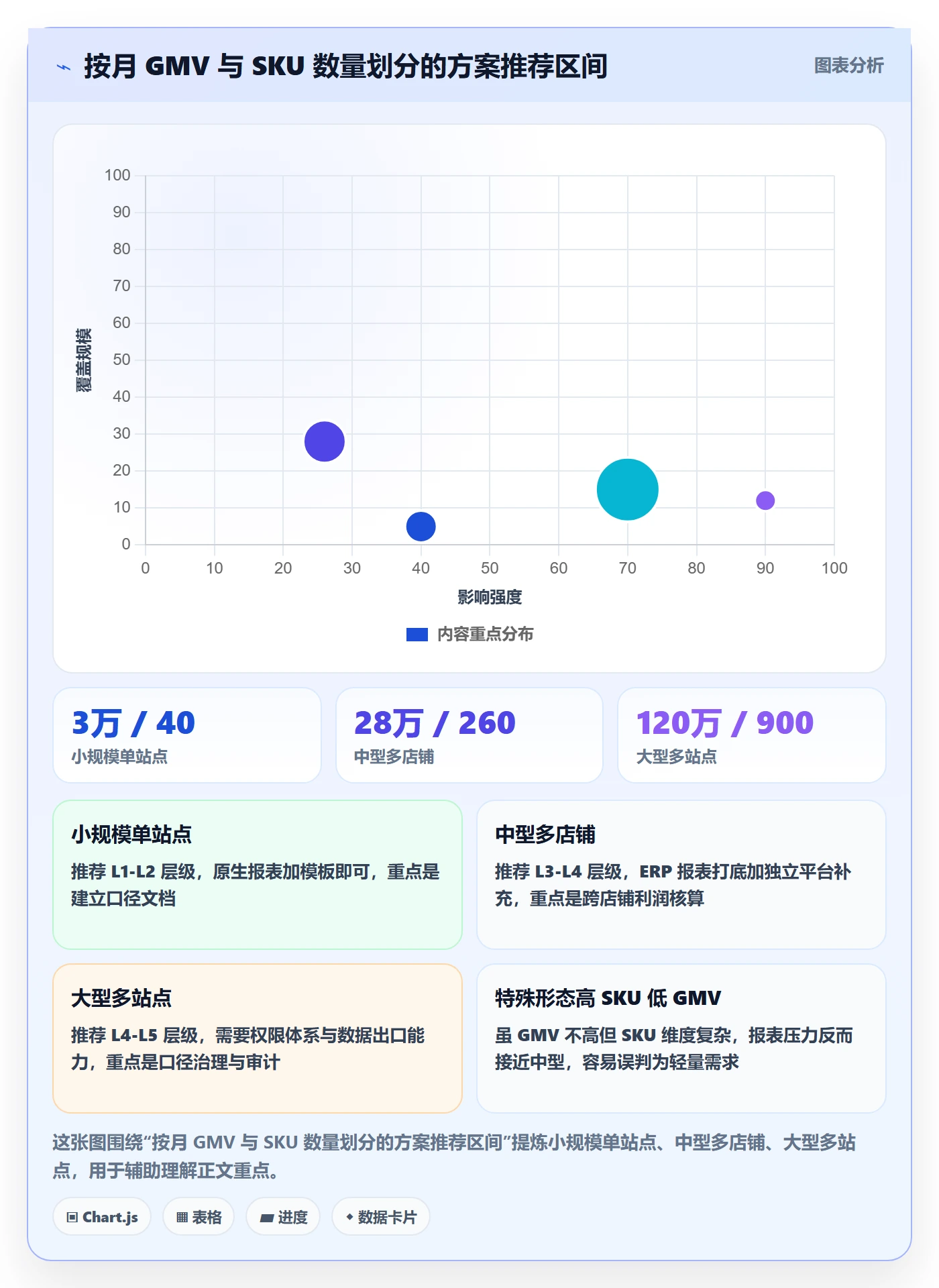 亚马逊软件决策指南：用工具对比判断数据报表方案
