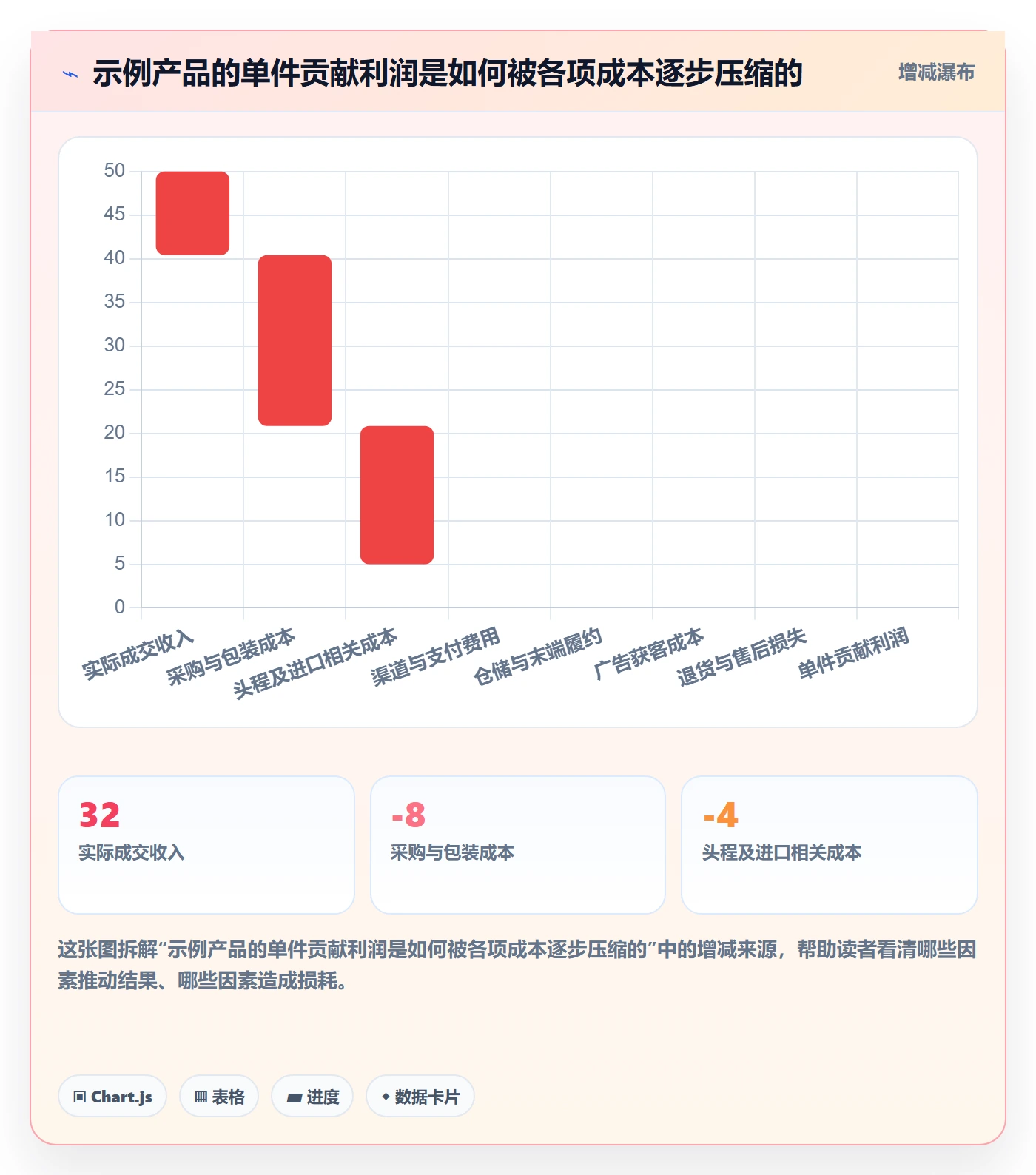跨境电商建设路线：从市场选择到供应链协同分几步