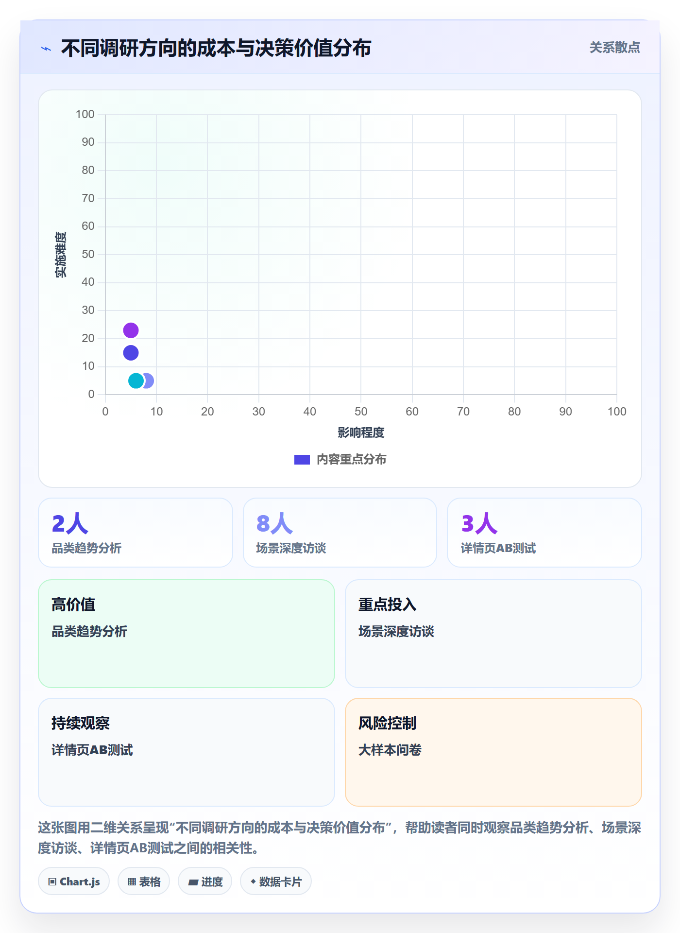 商品分析应用思路：围绕市场需求拆解市场调研