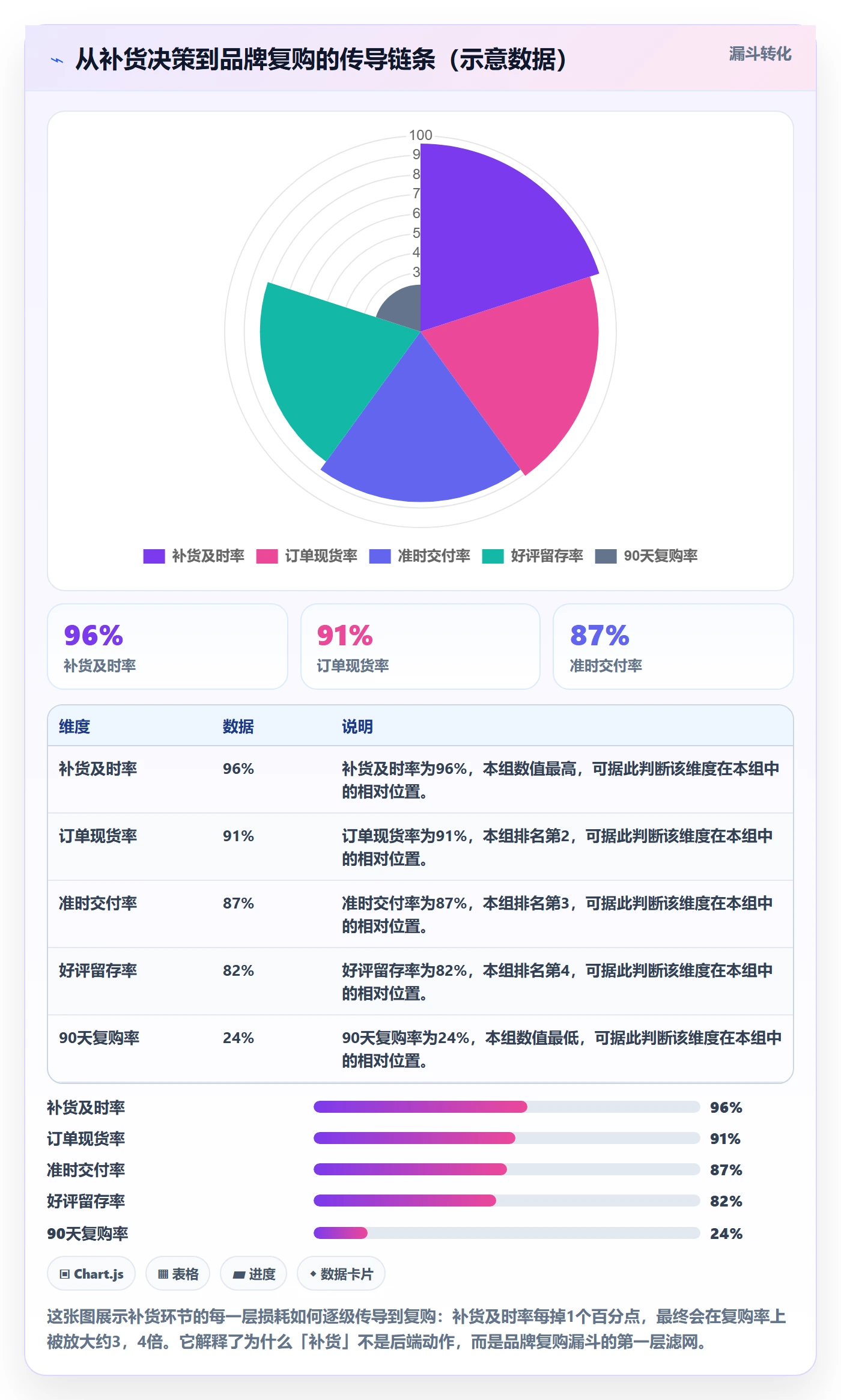 erp跨境电商操作手册：采购补货对应的品牌建设步骤