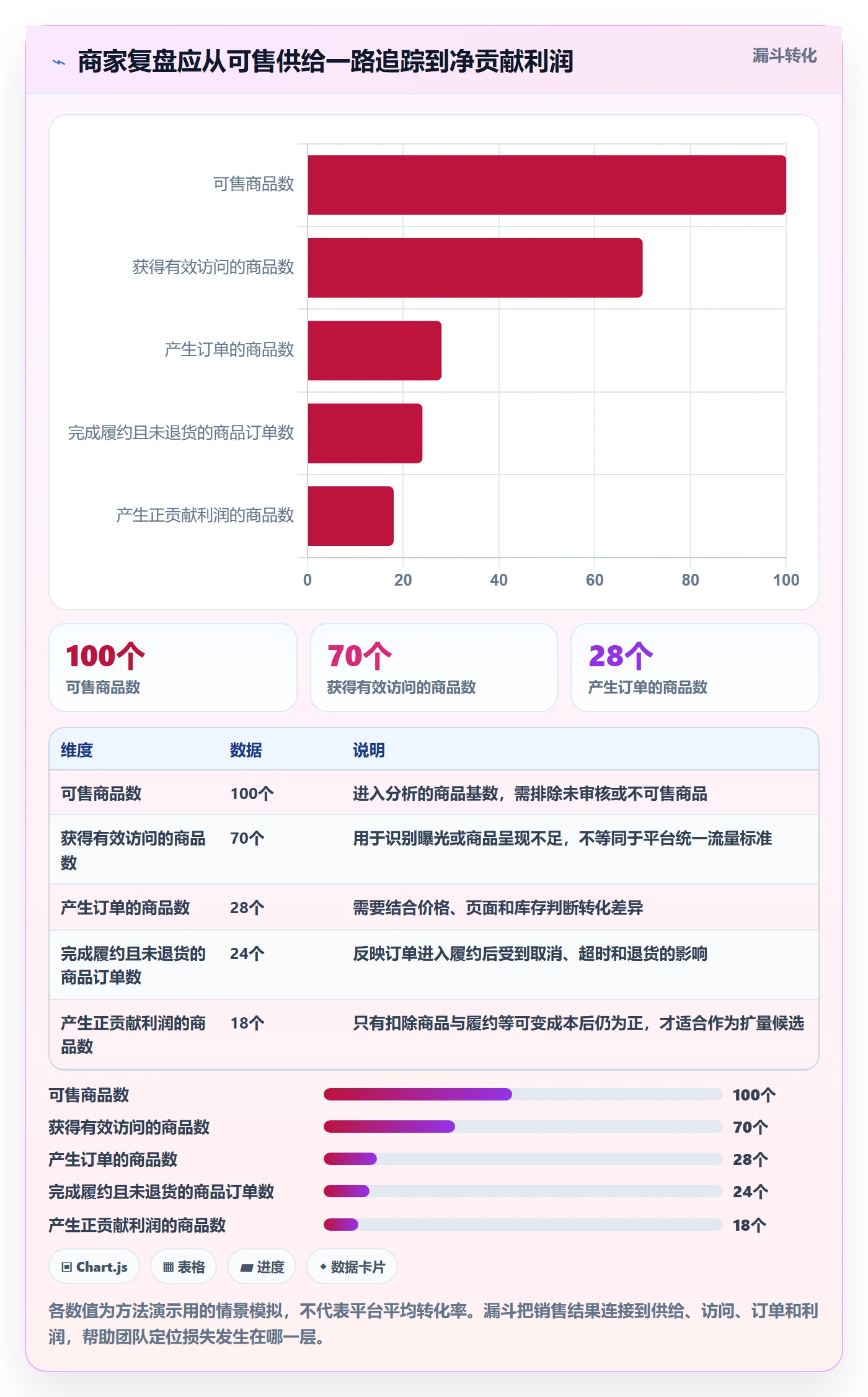 temu建设路线：从全托管模式到平台规则分几步