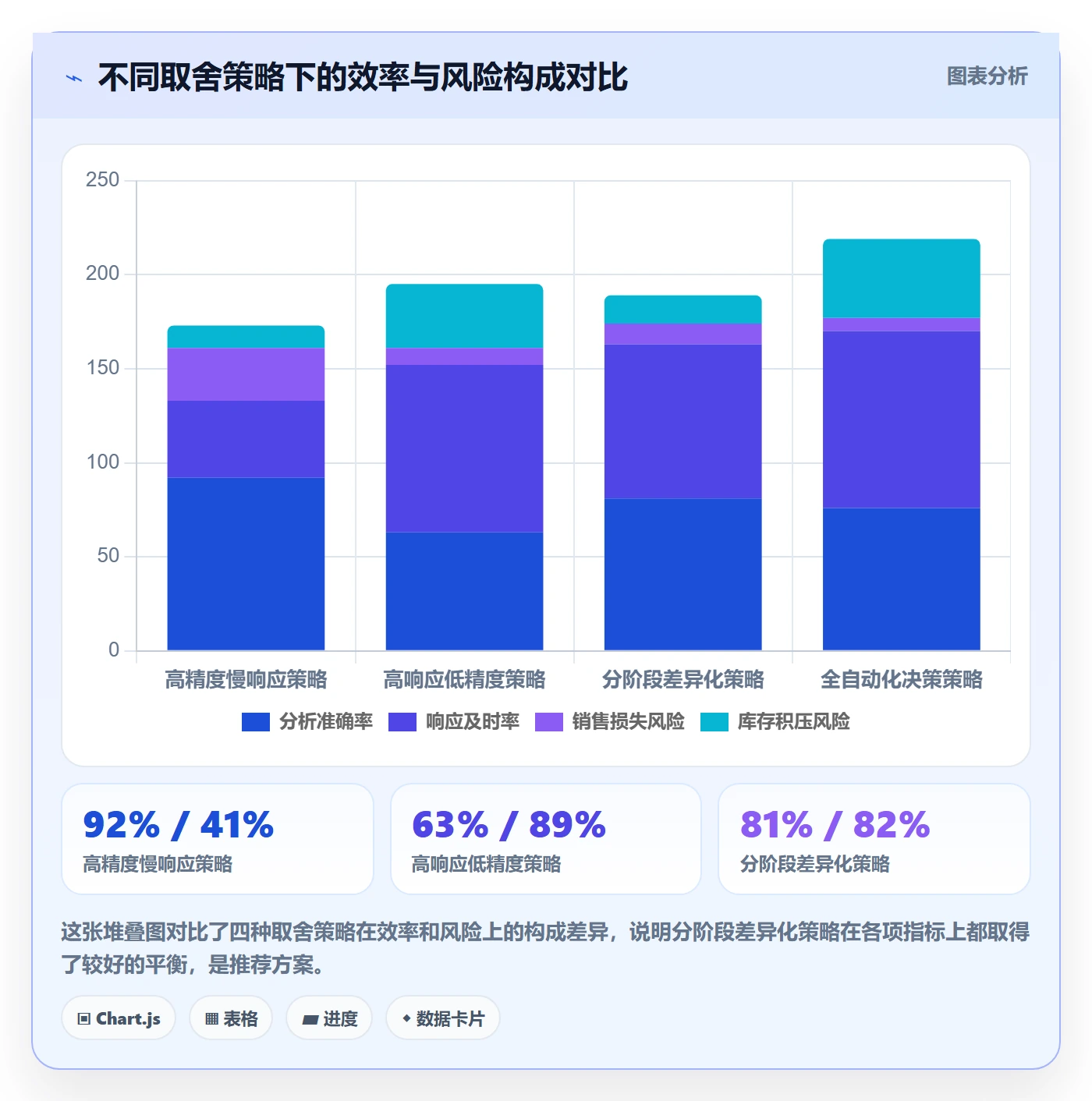 商品分析怎么优化？先从生命周期的效率提升入手