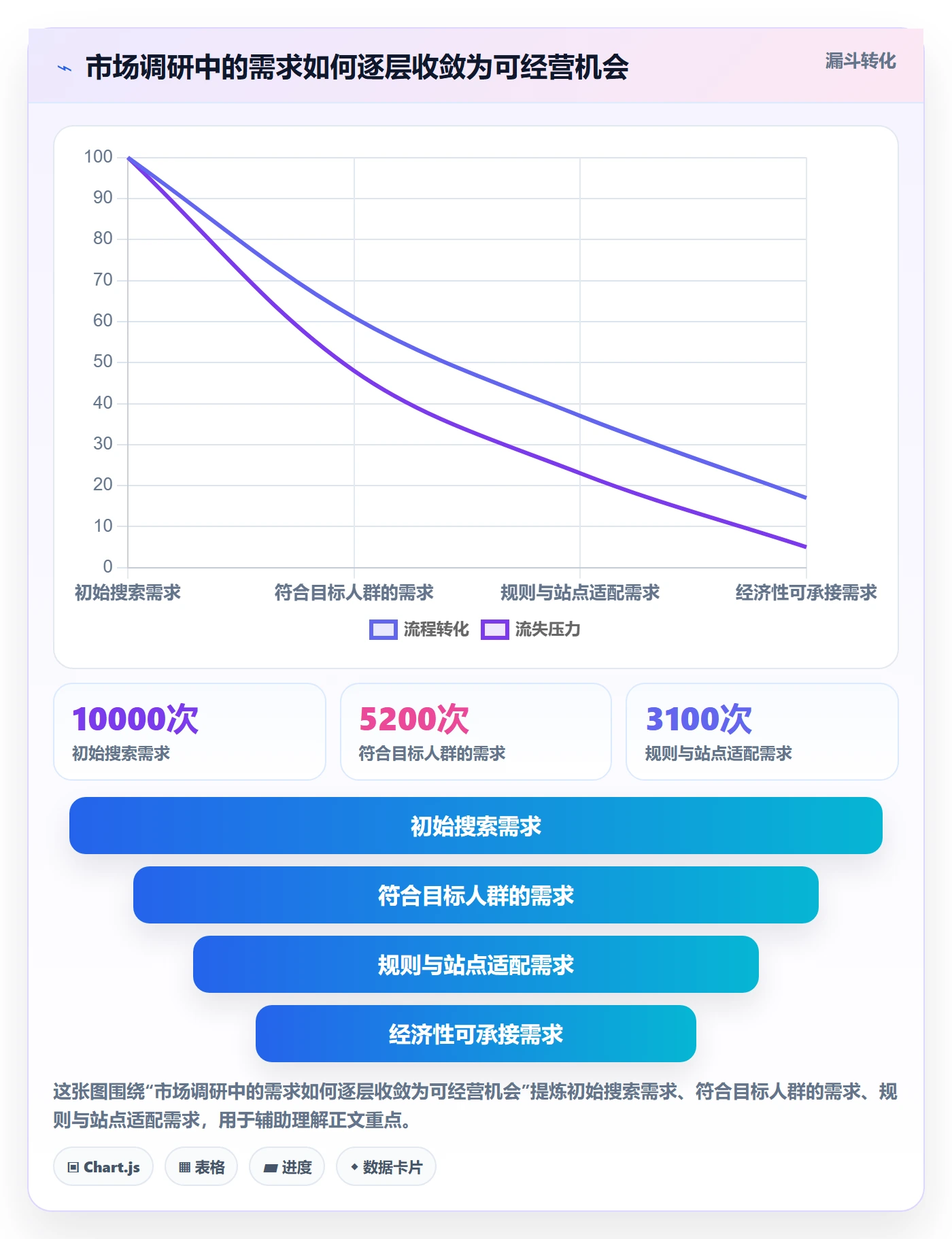 跨境电商怎么用？平台规则场景下的市场调研拆解