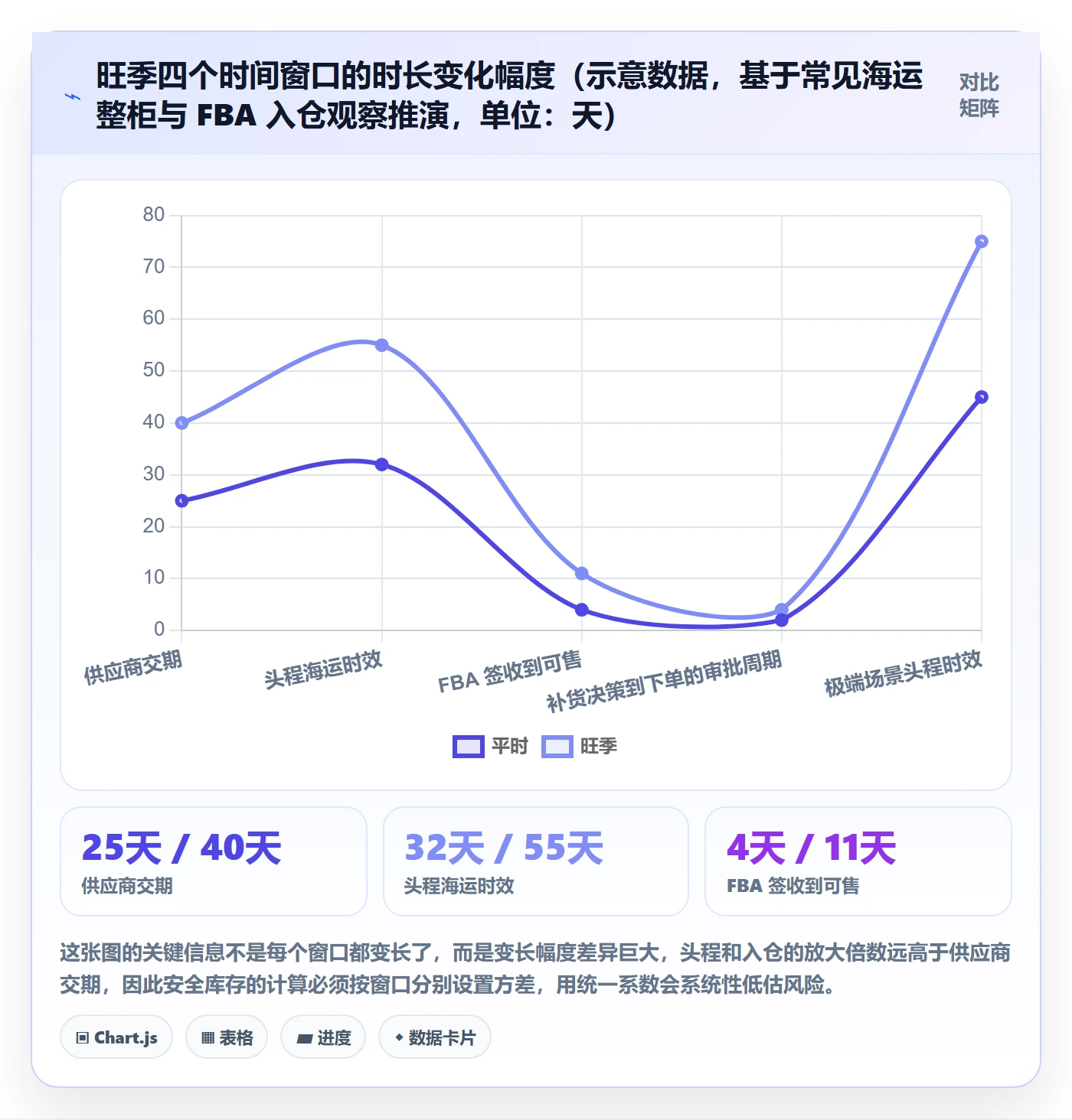 亚马逊软件避坑指南：库存管理环节的旺季准备要注意什么