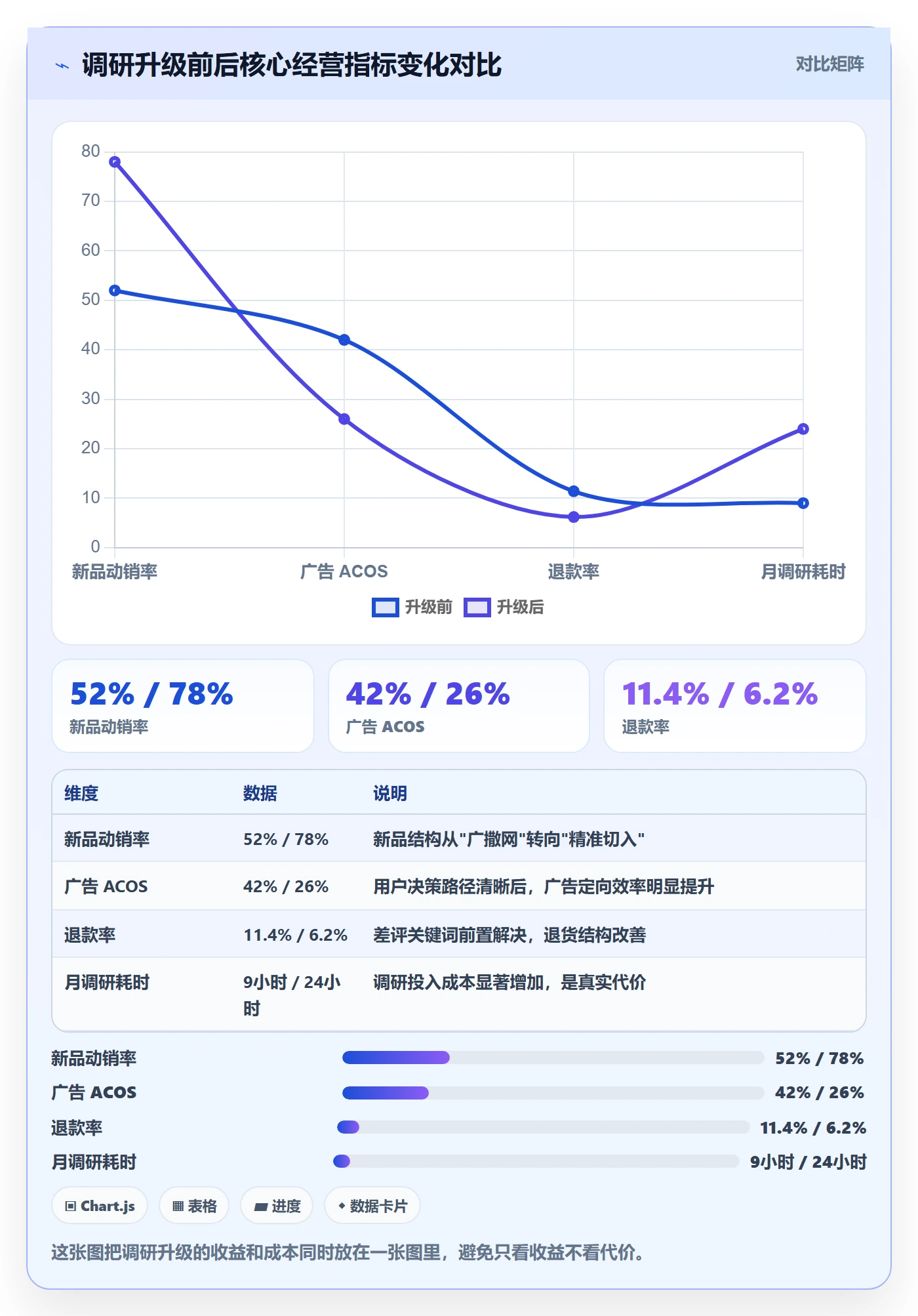 跨境电商运营业务拆解：市场调研为什么影响进阶玩法