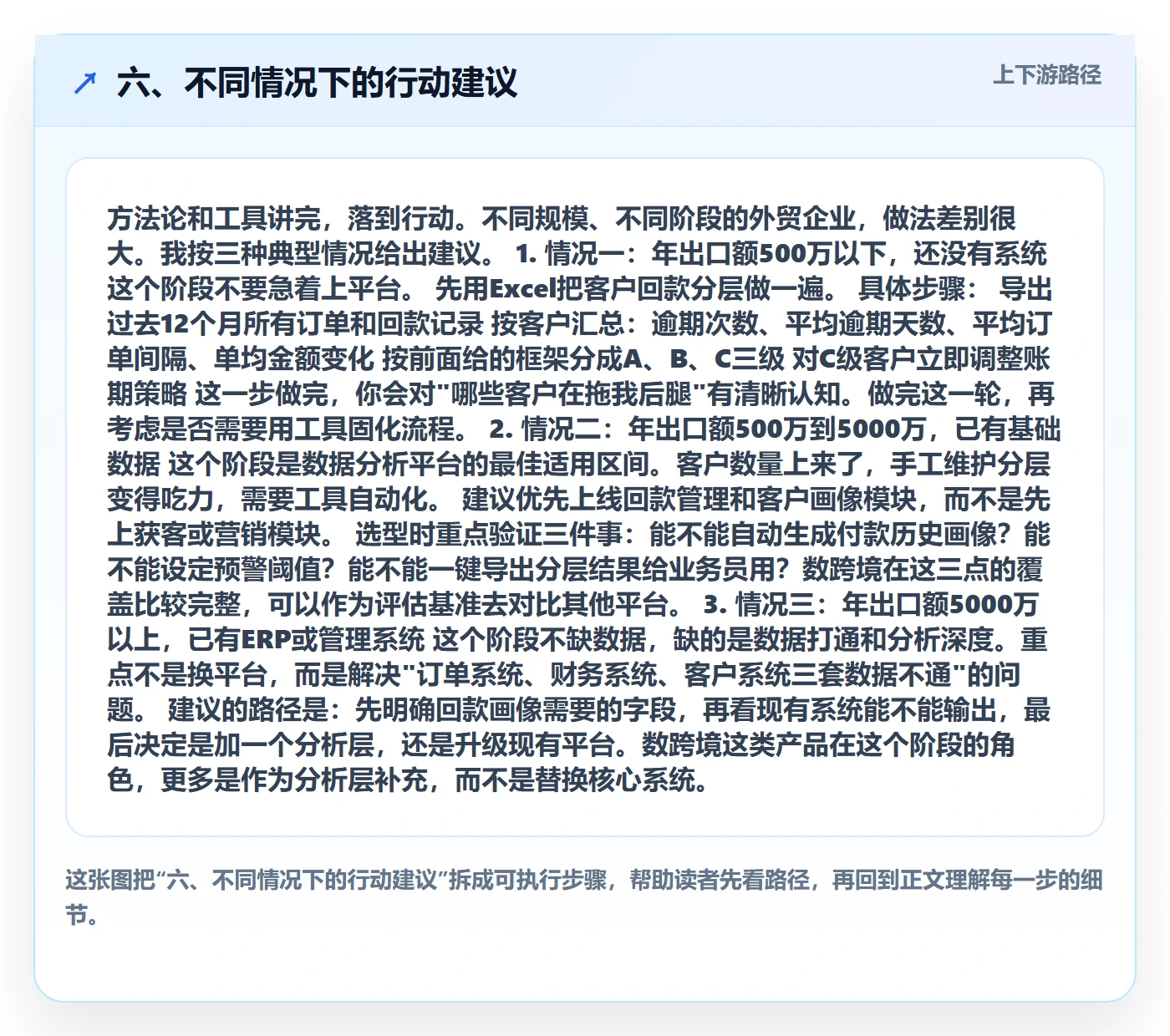 六、不同情况下的行动建议