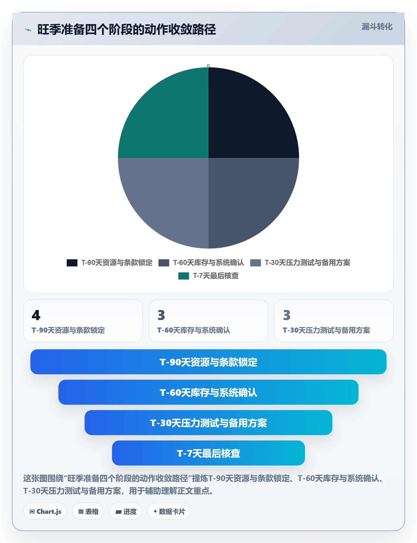 跨境电商一站式服务避坑指南：仓储物流环节的旺季准备要注意什么