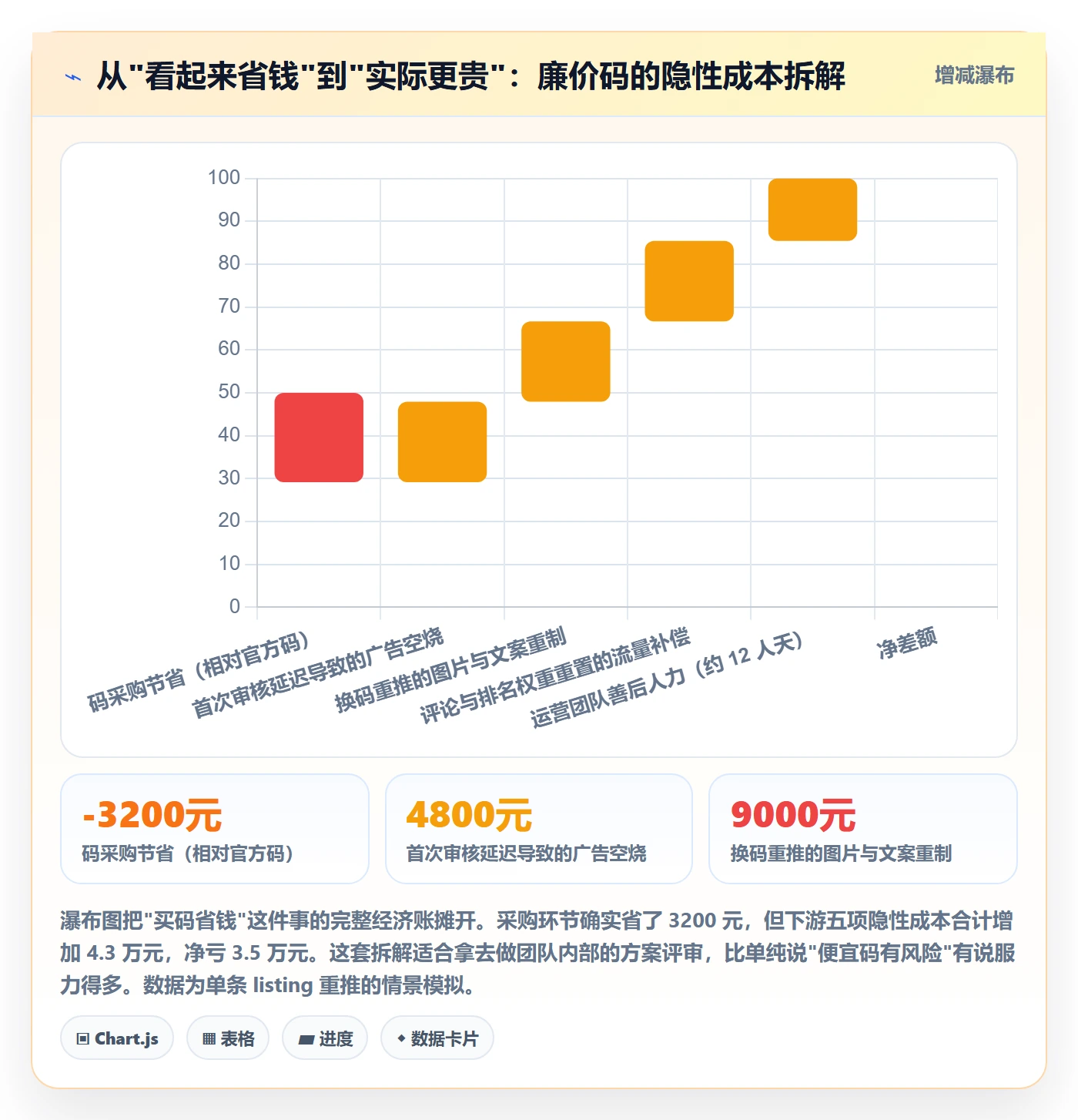 UPC码怎么选？平台审核相关的进阶玩法判断标准