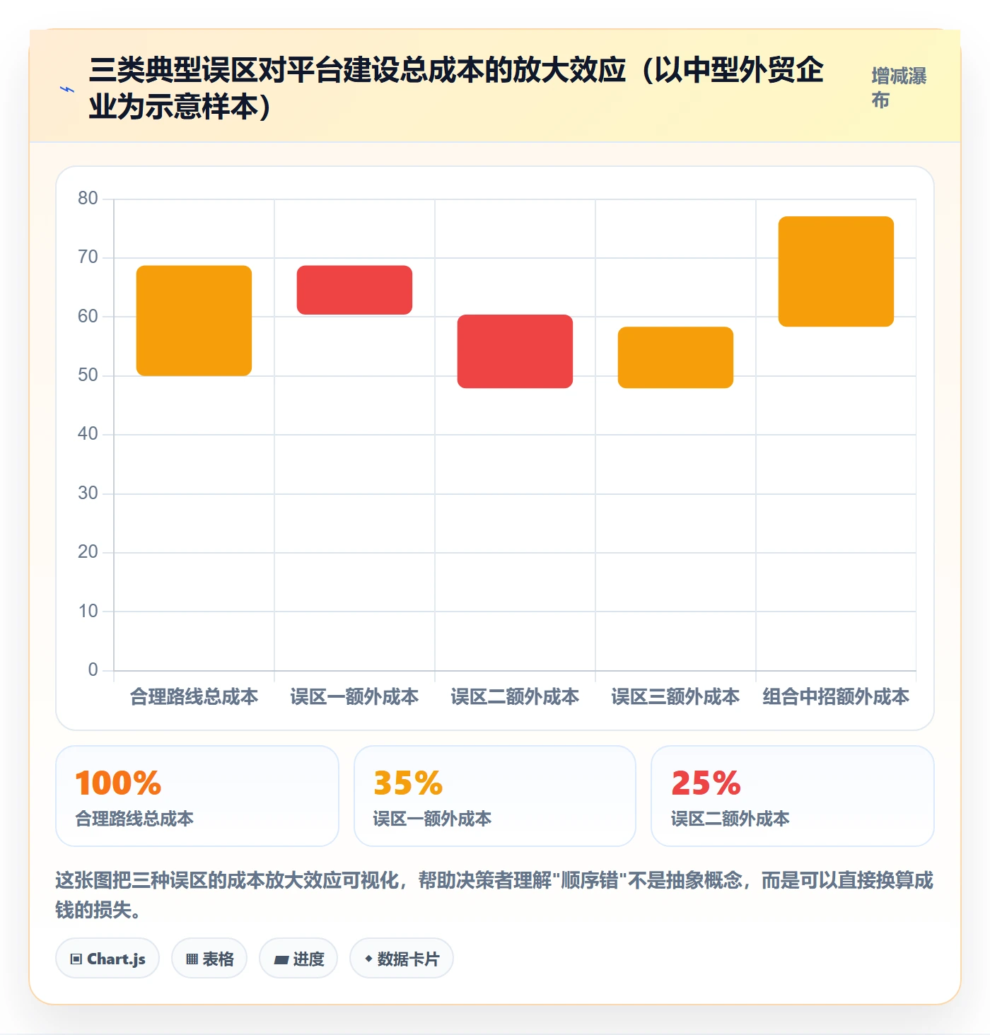 外贸数据分析平台建设路线：从销售线索到核心功能分几步
