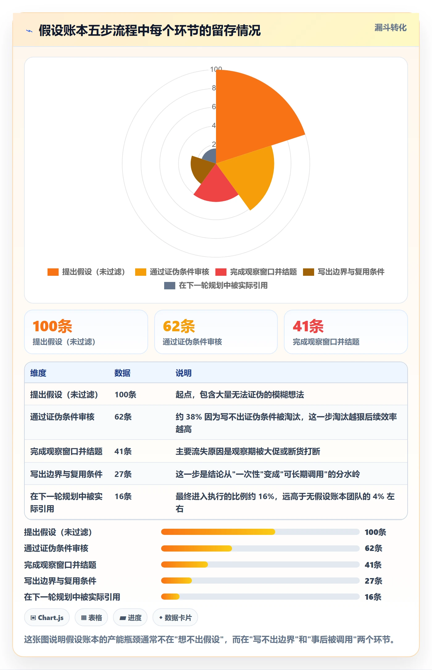 跨境电商运营规划方法：数据复盘与案例拆解如何衔接