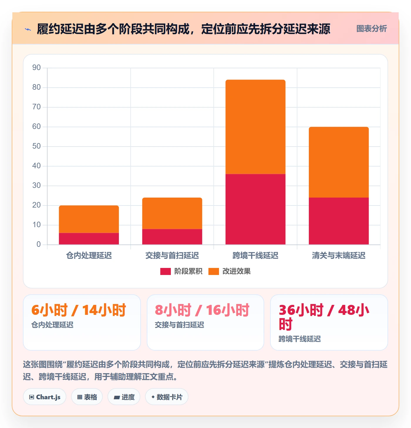 temu怎么管？以履约物流为核心的跨境物流方案