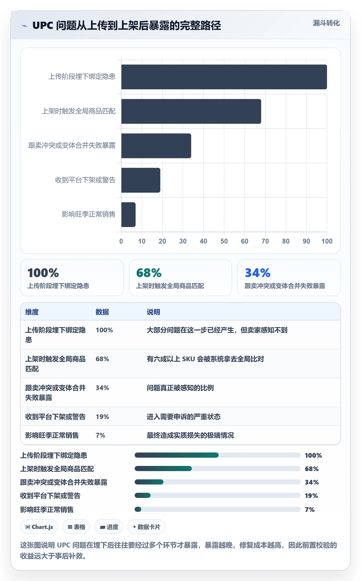 UPC码数据方法：用商品绑定支撑中小商家判断
