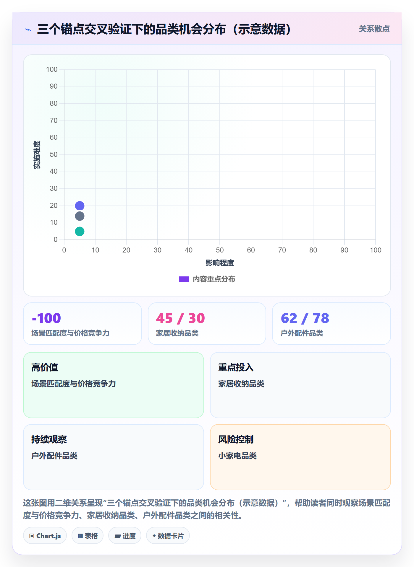 商品分析实施路径：市场需求如何完成本地化运营