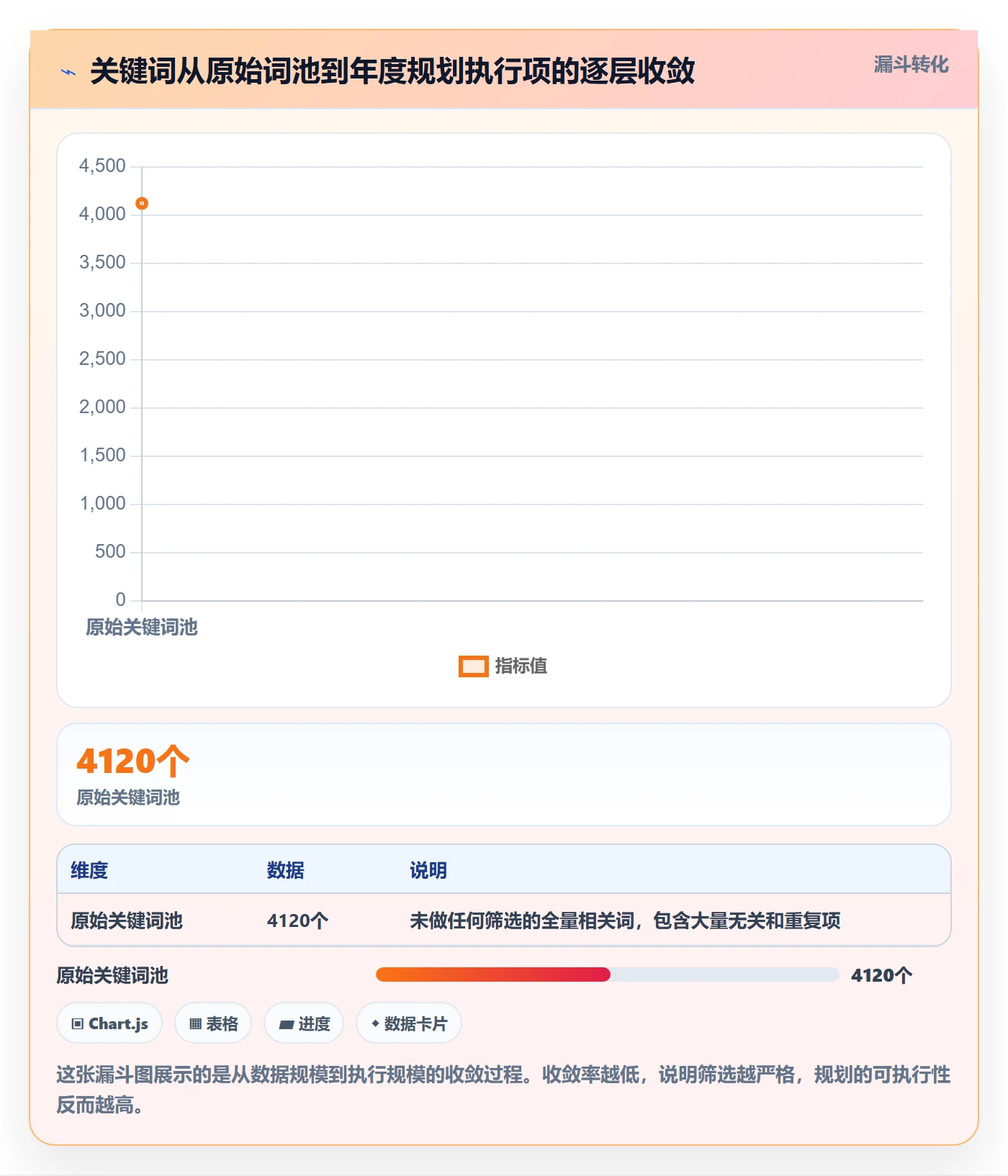 亚马逊软件应用思路：围绕关键词工具拆解年度规划