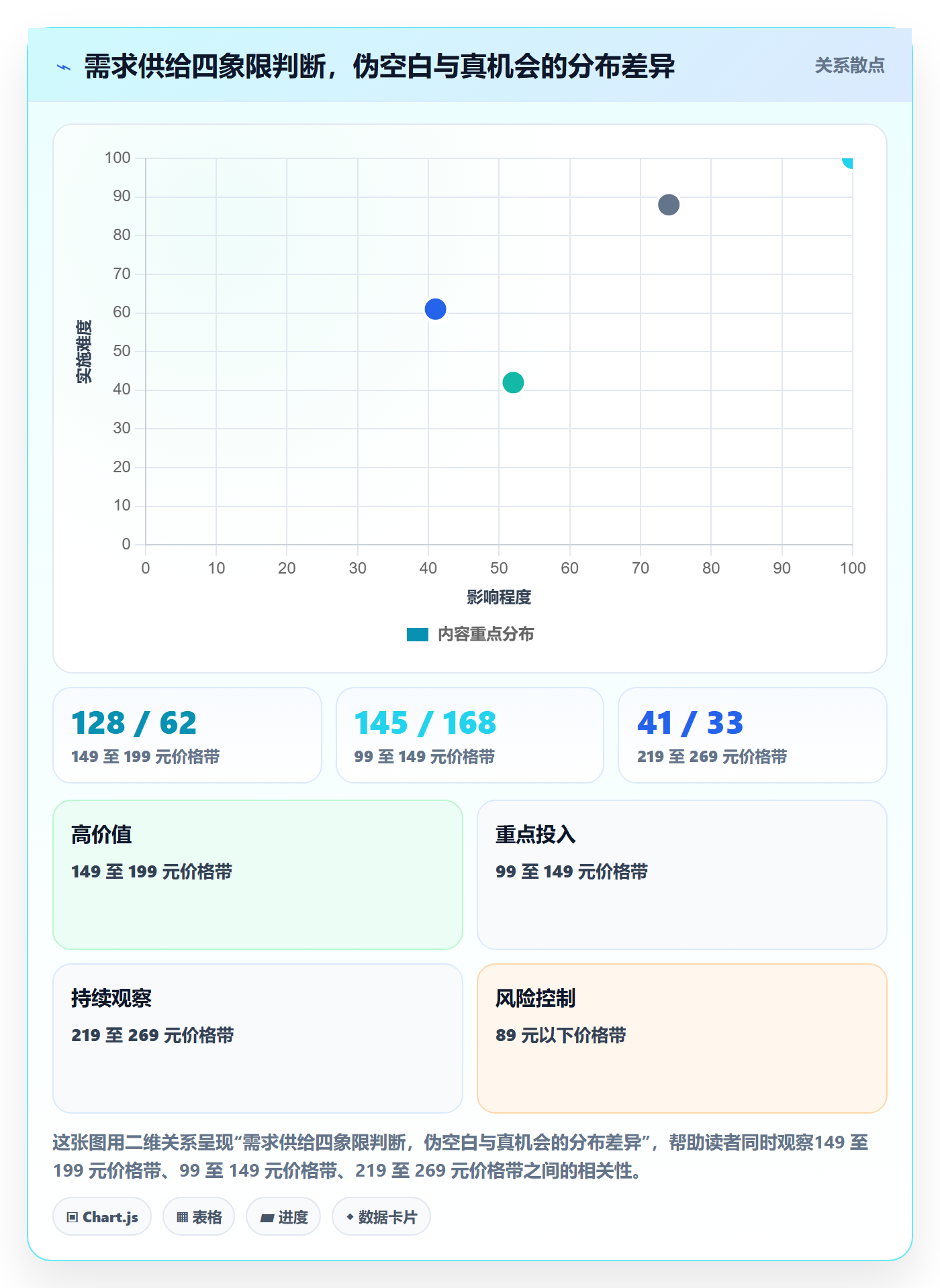 商品分析基础课：价格带相关的选型方法一次讲透