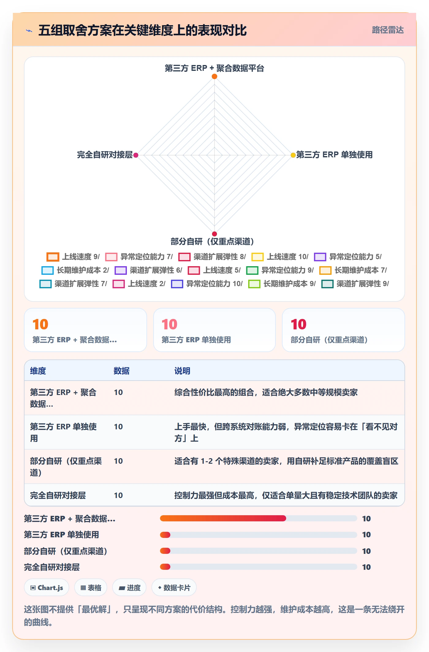 erp跨境电商问题诊断：物流对接如何用落地案例改进