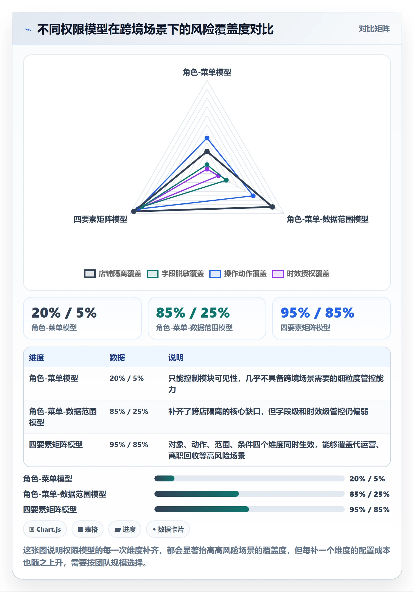 erp跨境电商场景解析：权限管理中的平台规则怎么处理