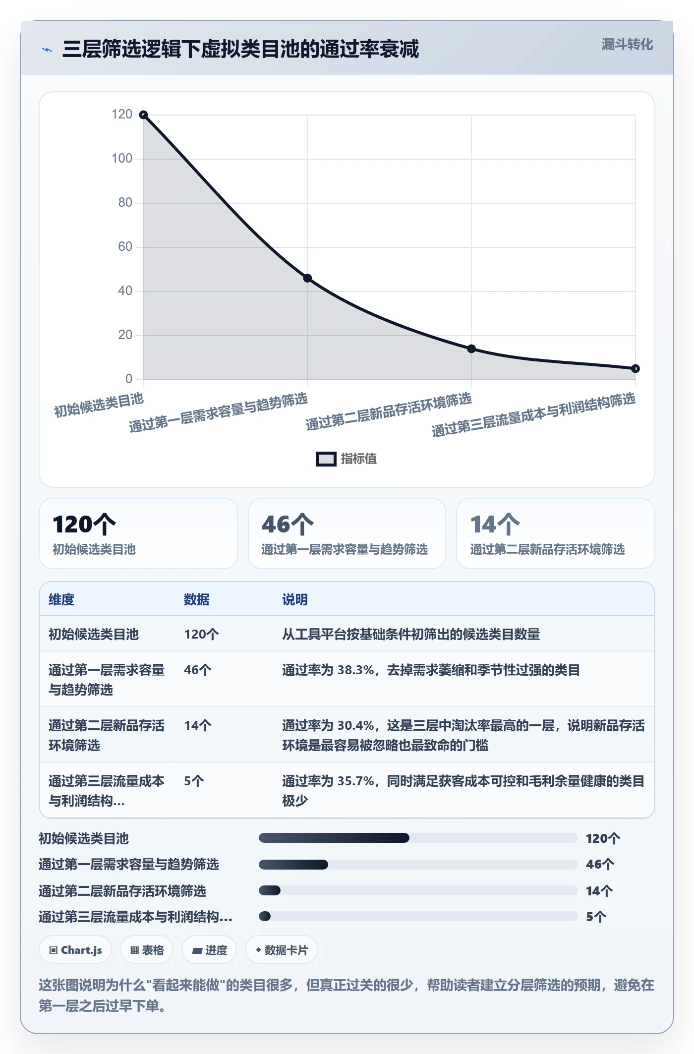 商品分析从0到1：竞争强度的选型方法与操作要点