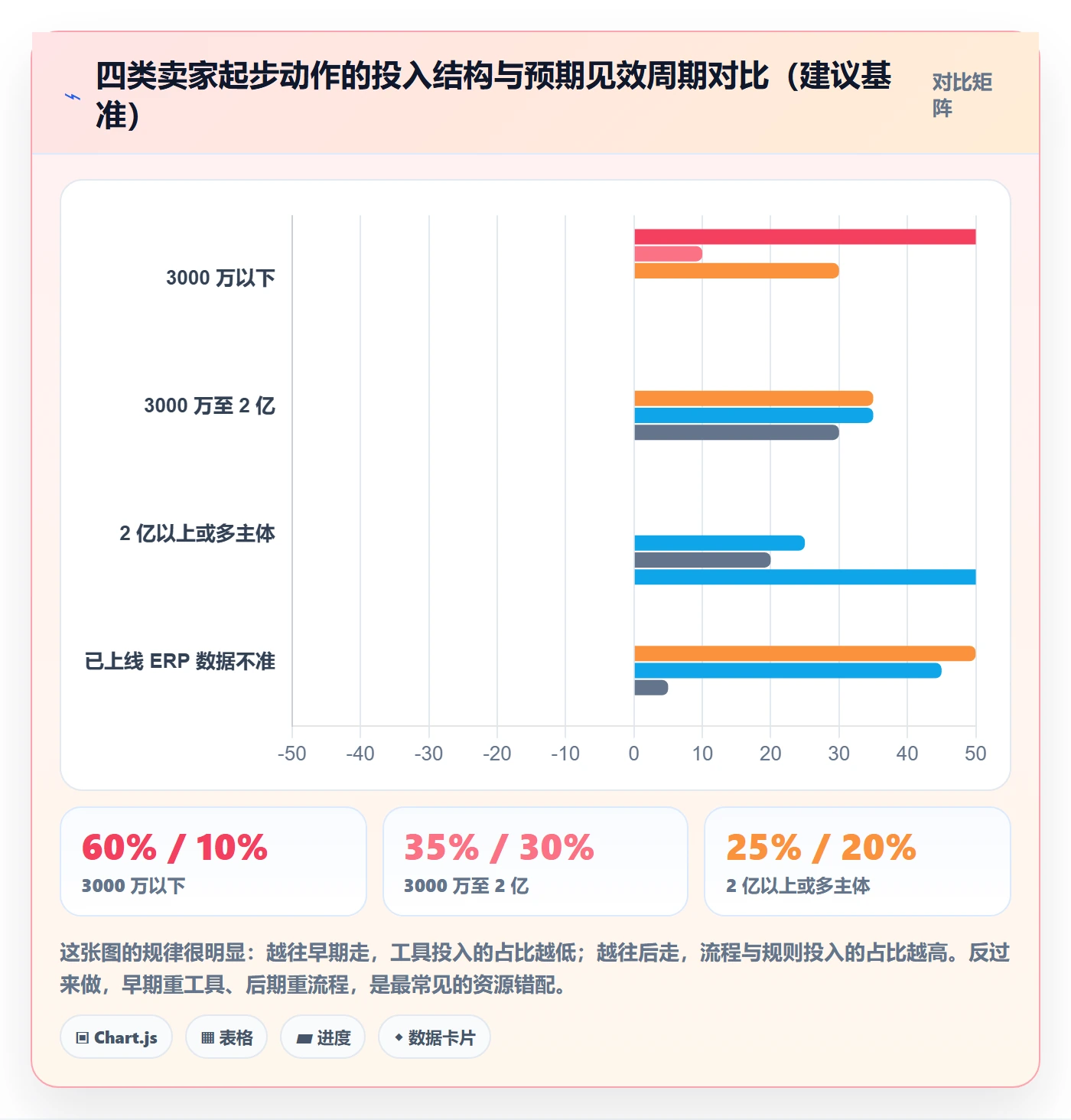 erp跨境电商规划方法:库存管理与指标体系如何衔接