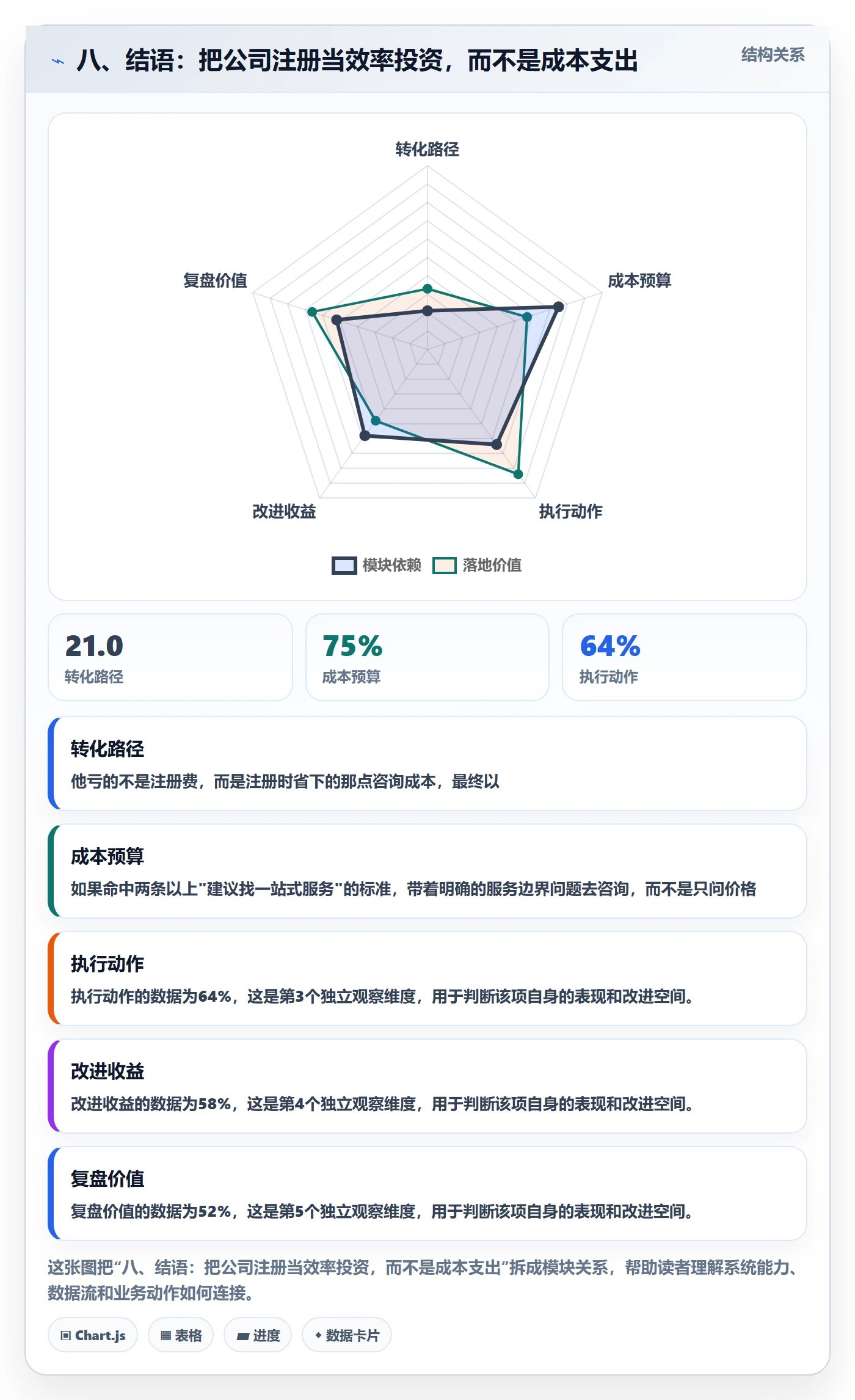 八、结语：把公司注册当效率投资，而不是成本支出
