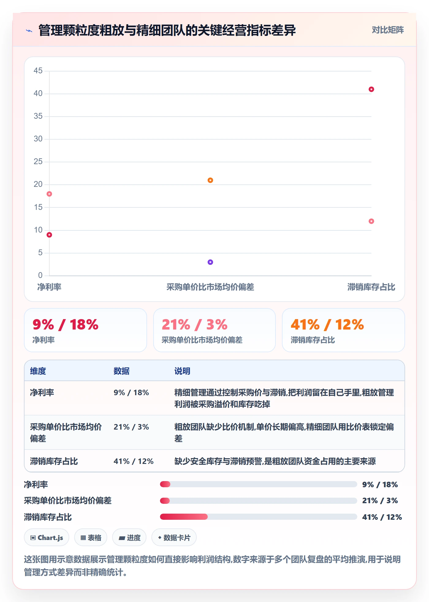 跨境电商一站式服务怎么管？以选品采购为核心的实操教程方案