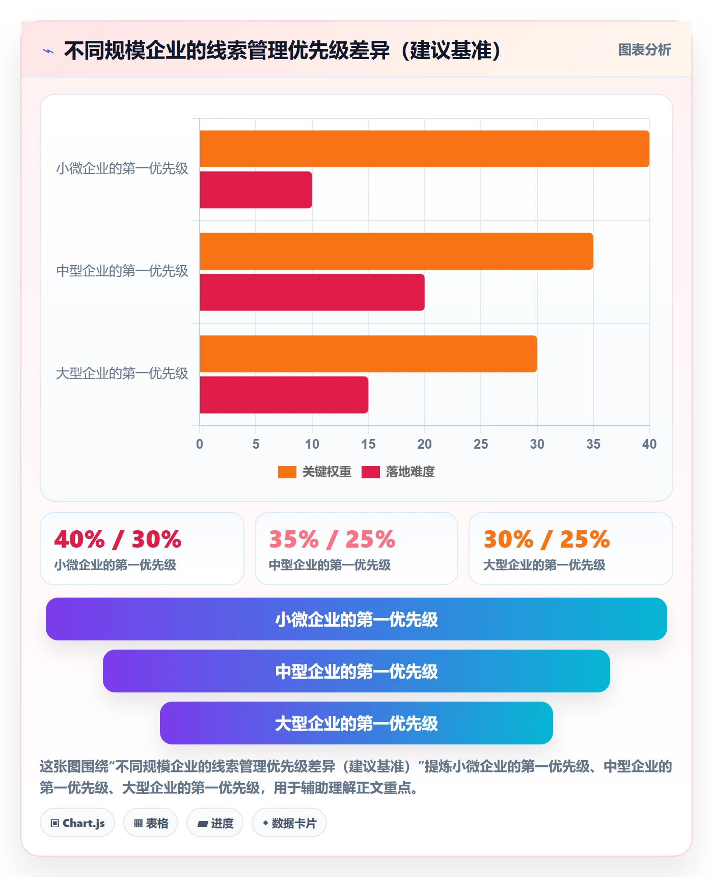 外贸数据分析平台工作指南：用平台规则解决销售线索问题