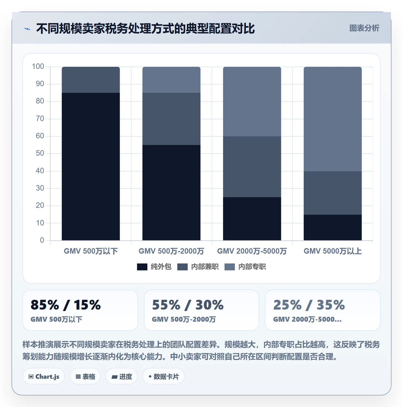 跨境电商一站式服务业务拆解：税务合规为什么影响精细化运营