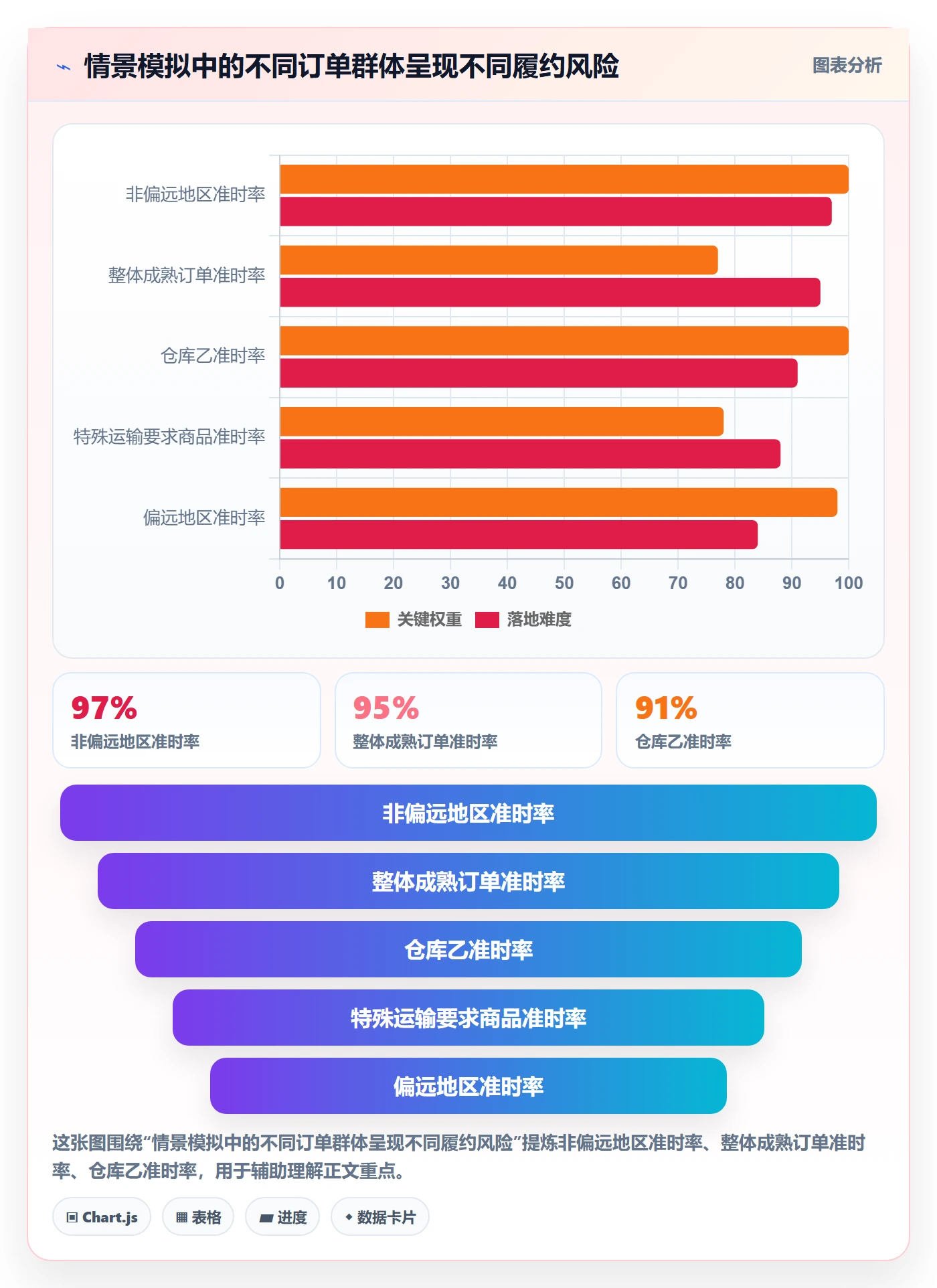 temu检查方法：通过履约物流评估指标体系质量