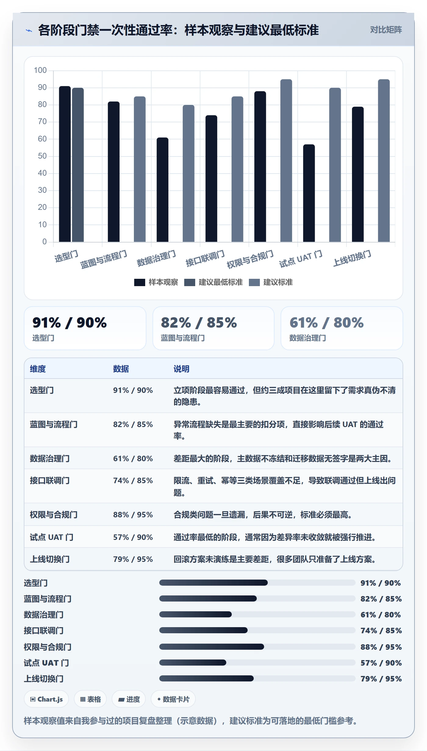 erp跨境电商实施路径：系统实施如何完成风险排查