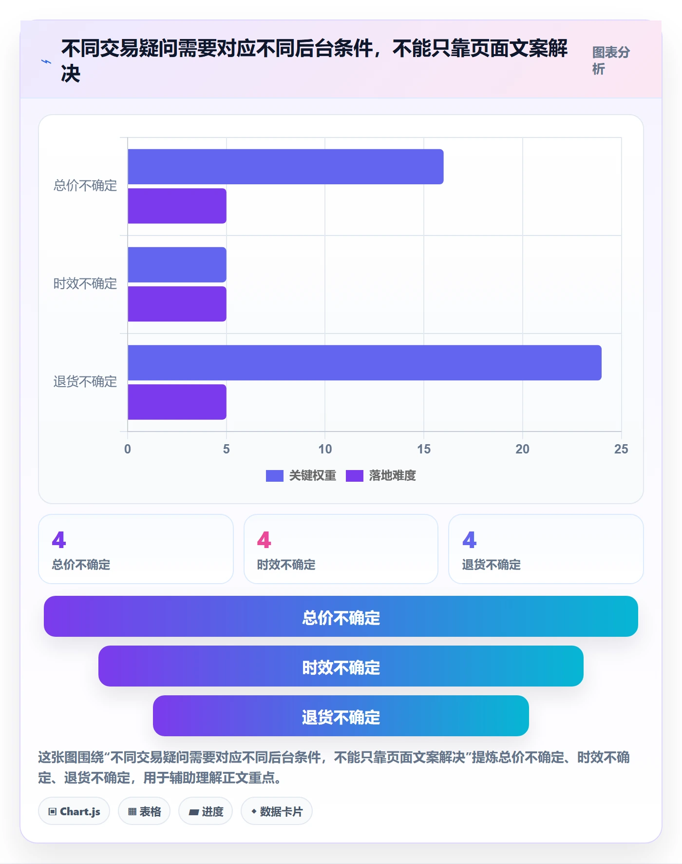 跨境电商执行标准：本地化运营环节如何体现中小商家
