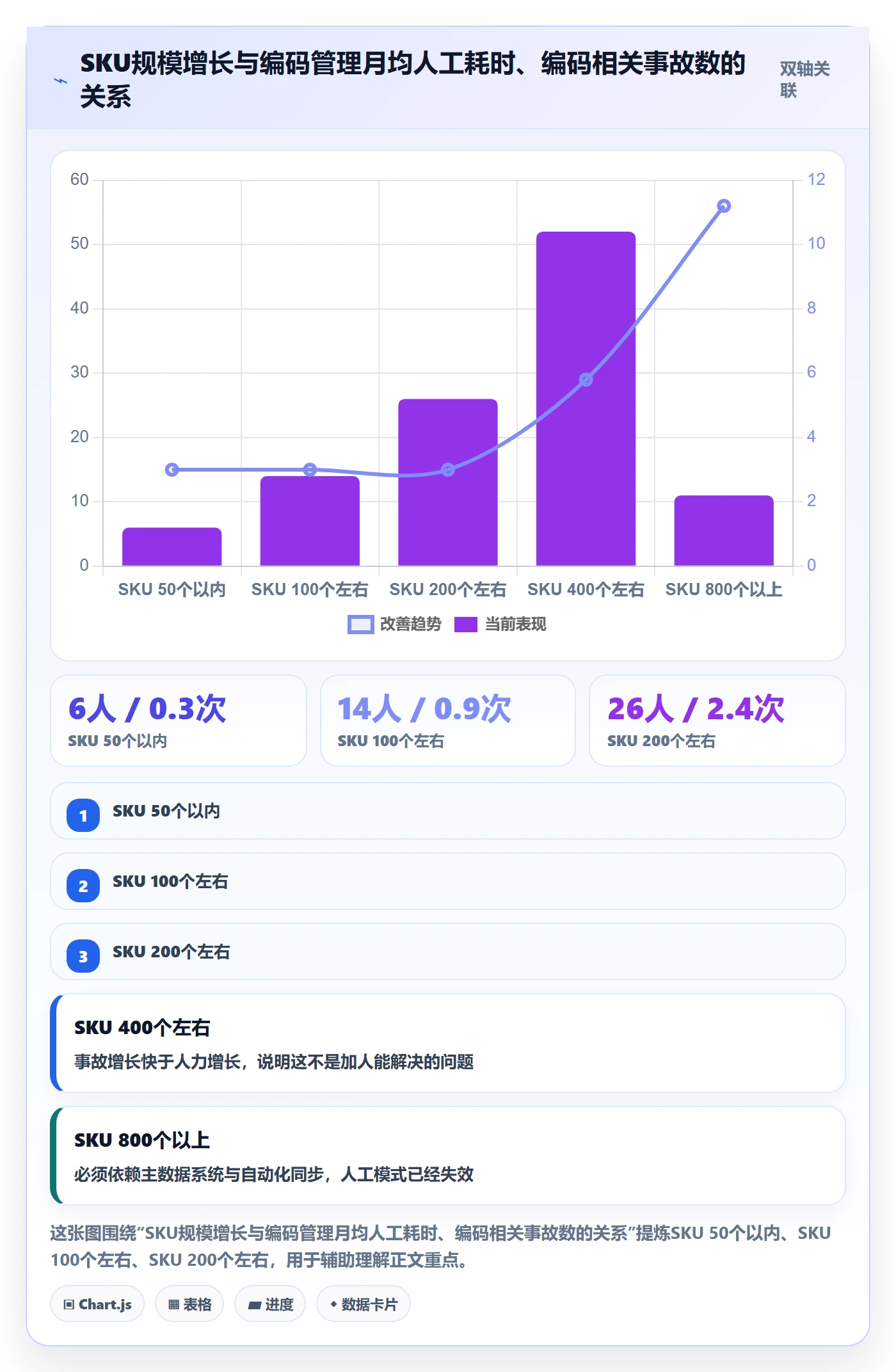 UPC码怎么优化？先从编码规范的供应链协同入手