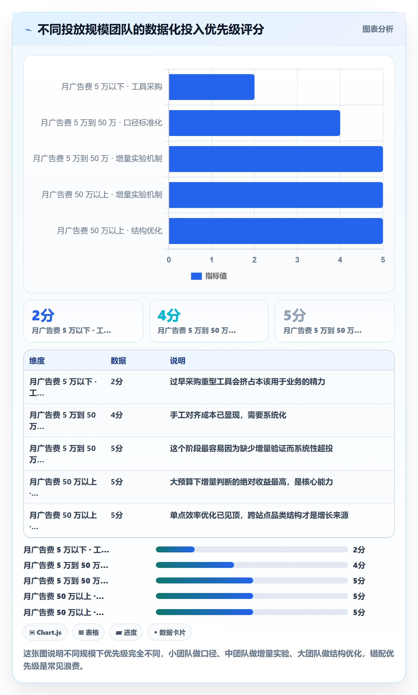 跨境电商运营怎么用？广告投放场景下的趋势观察拆解