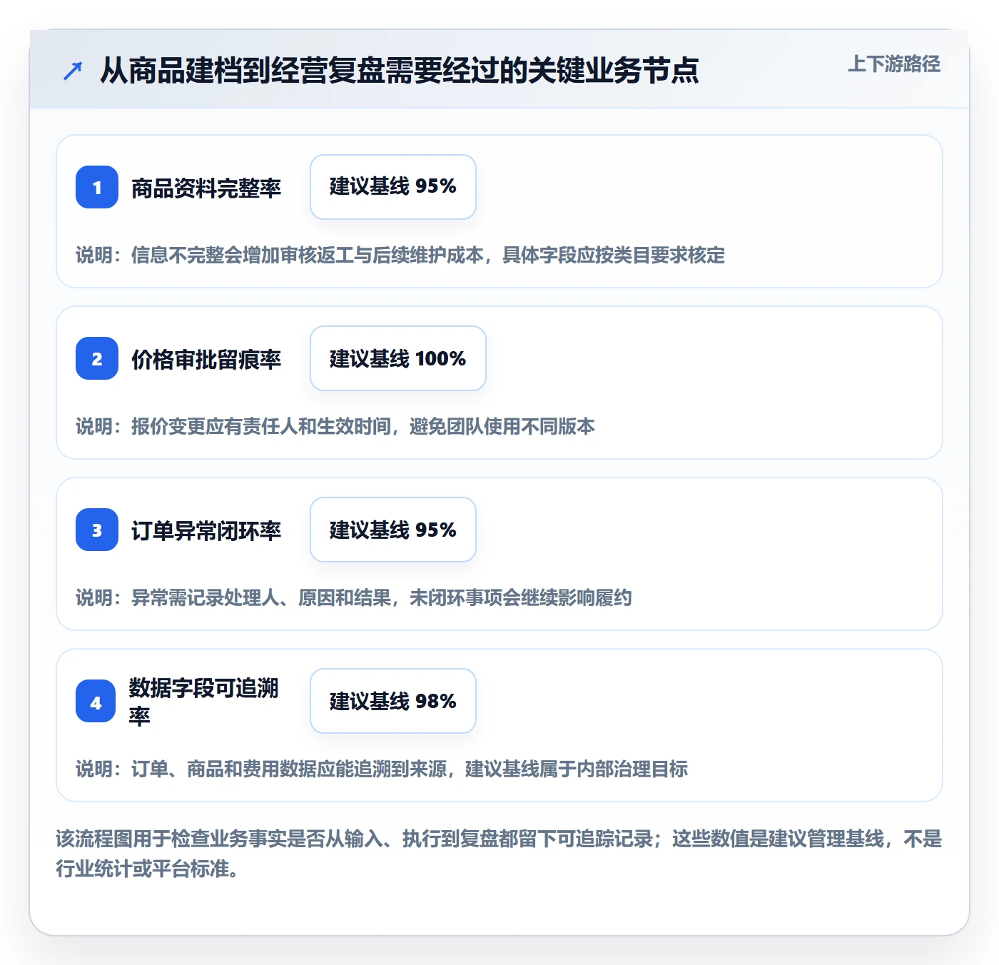 temu建设路线：从平台入驻到自动化方案分几步