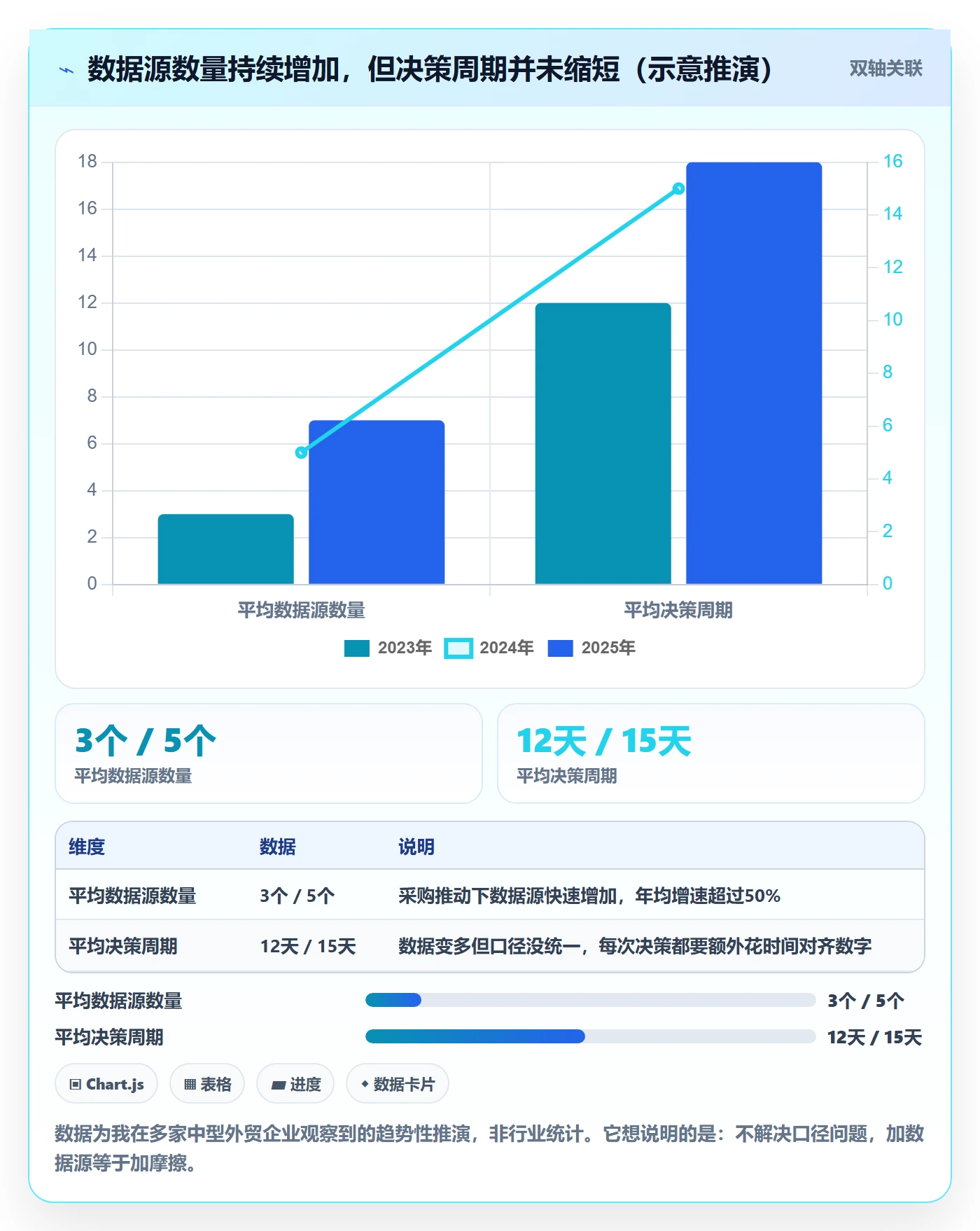 外贸数据分析平台自动化方案：市场趋势从哪里开始