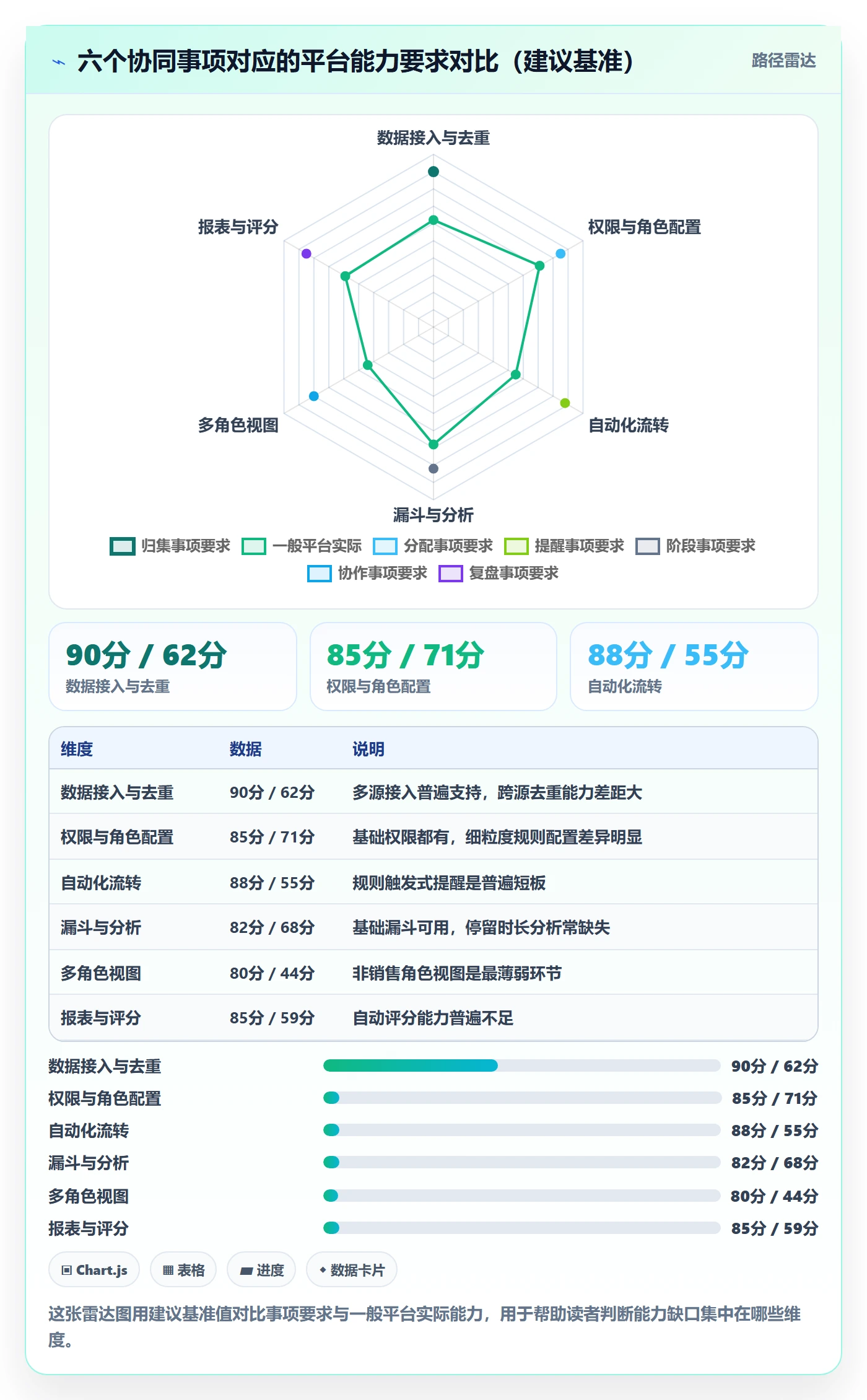外贸数据分析平台能力清单：团队协同需要覆盖哪些销售线索事项
