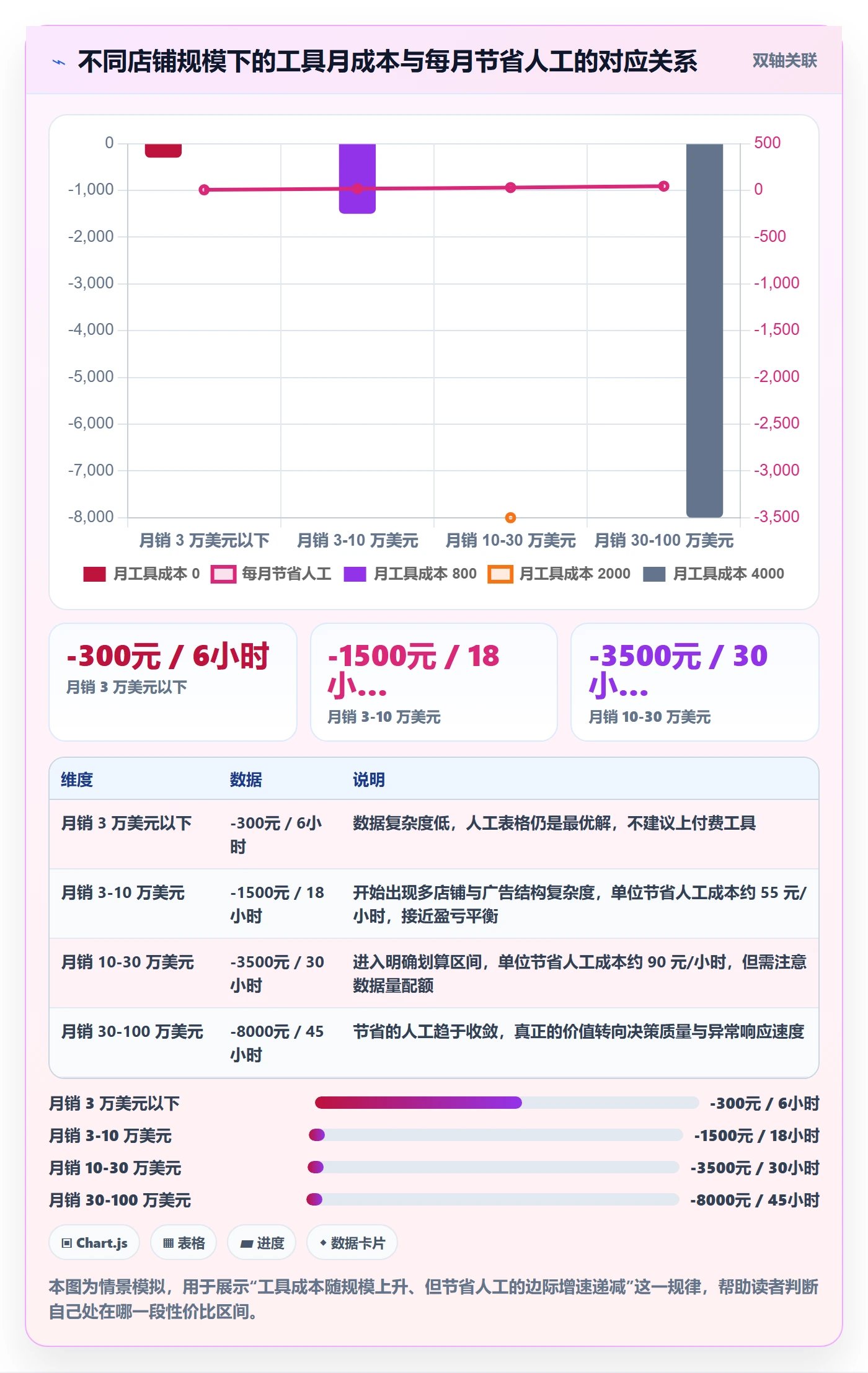 亚马逊软件怎么用？数据报表场景下的定价策略拆解