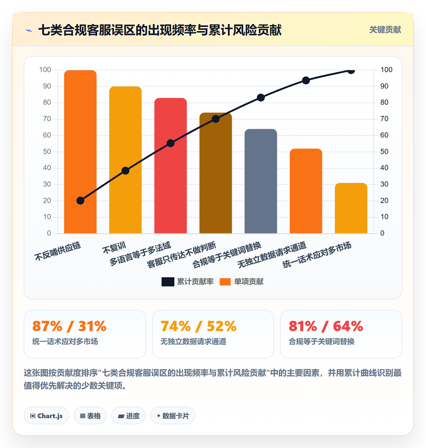 跨境电商运营合规管理：客户服务从哪里开始