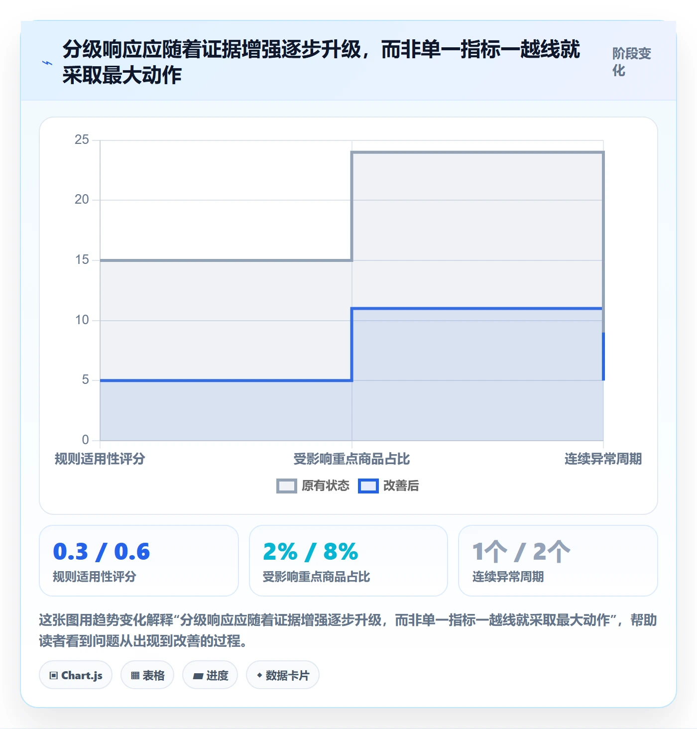 跨境电商问题诊断：平台规则如何用趋势观察改进
