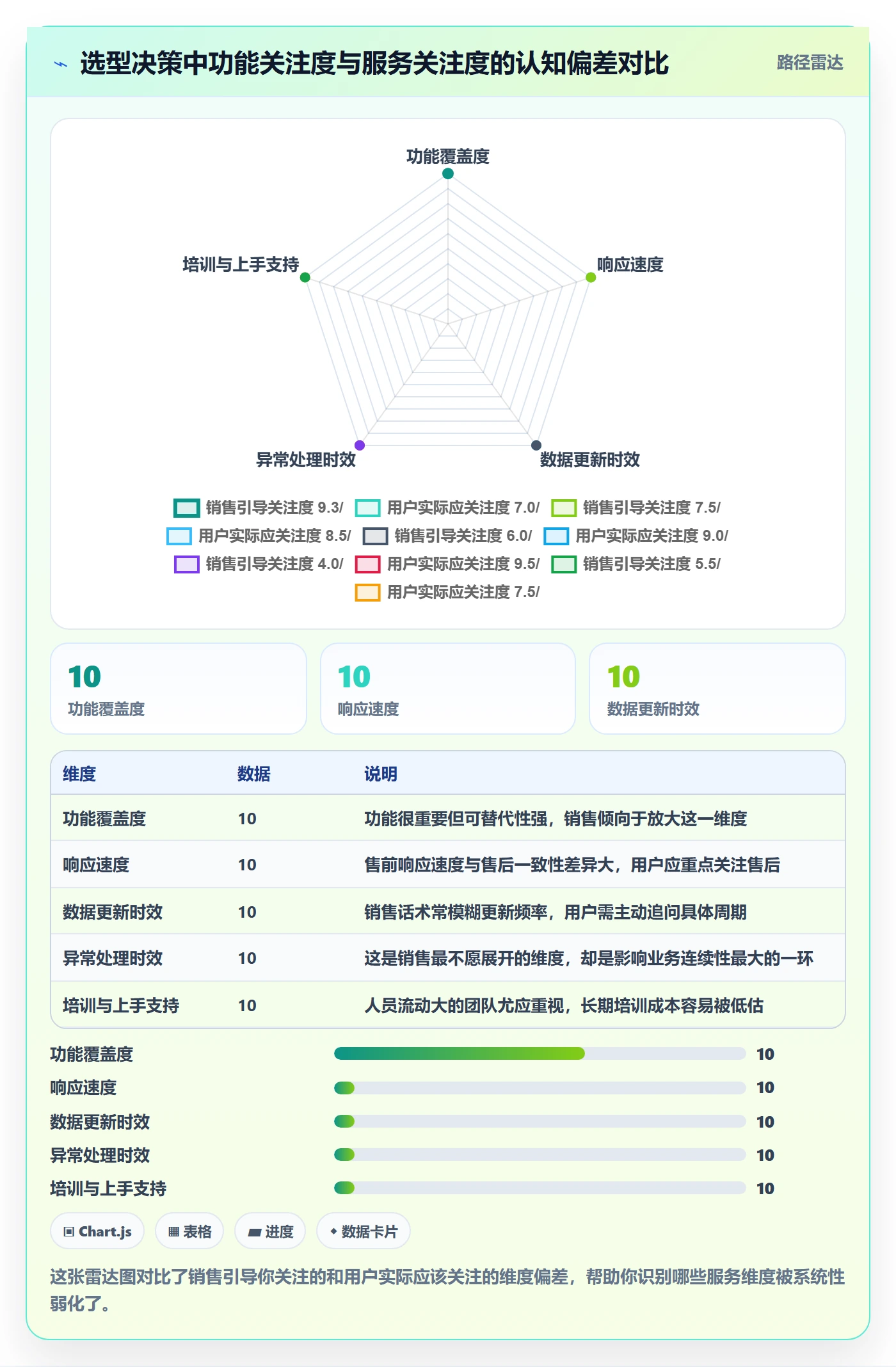 外贸数据分析平台怎么选？买家查询相关的客户服务判断标准