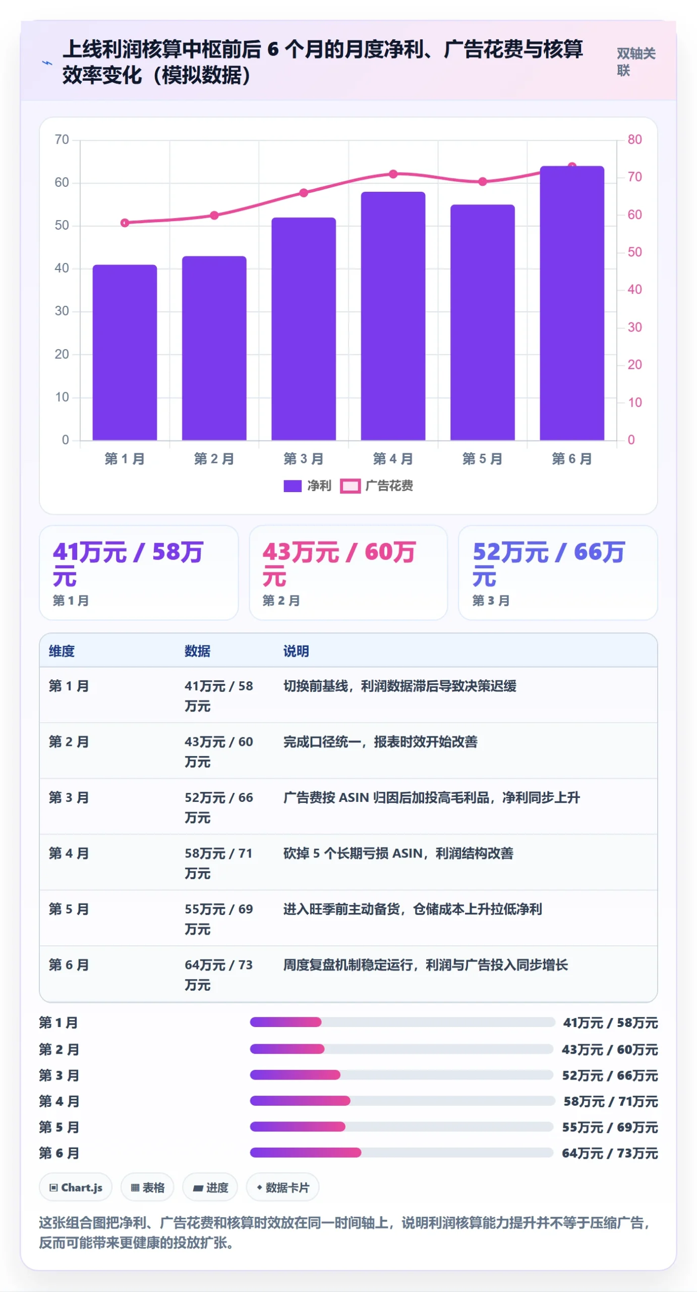 亚马逊软件怎么管？以利润核算为核心的精细化运营方案