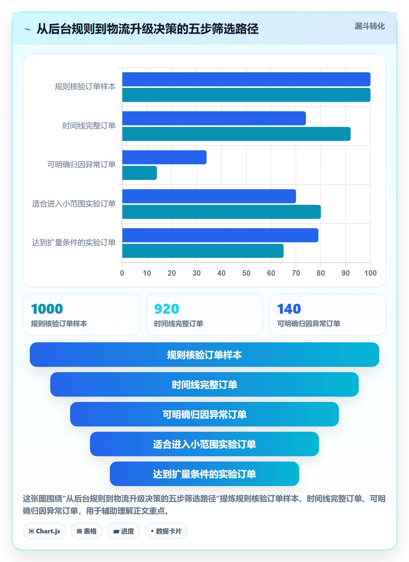 temu升级方案：用跨境物流改善账号绩效