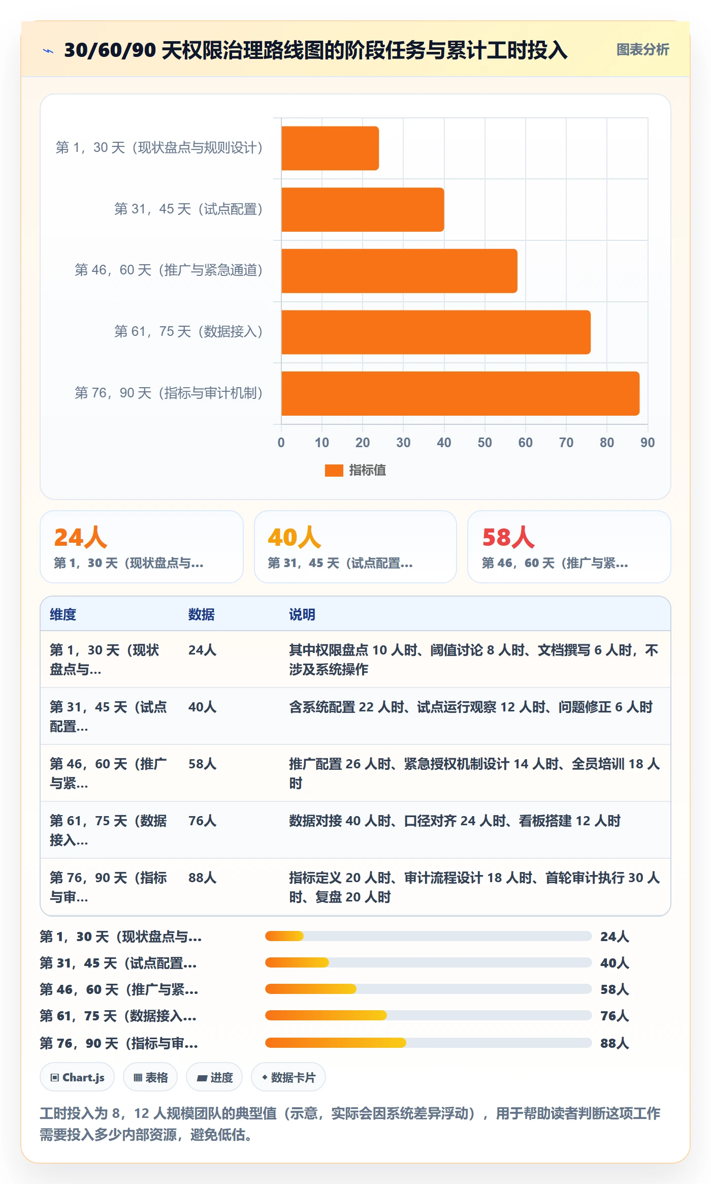 erp跨境电商怎么管?以权限管理为核心的物流方案方案