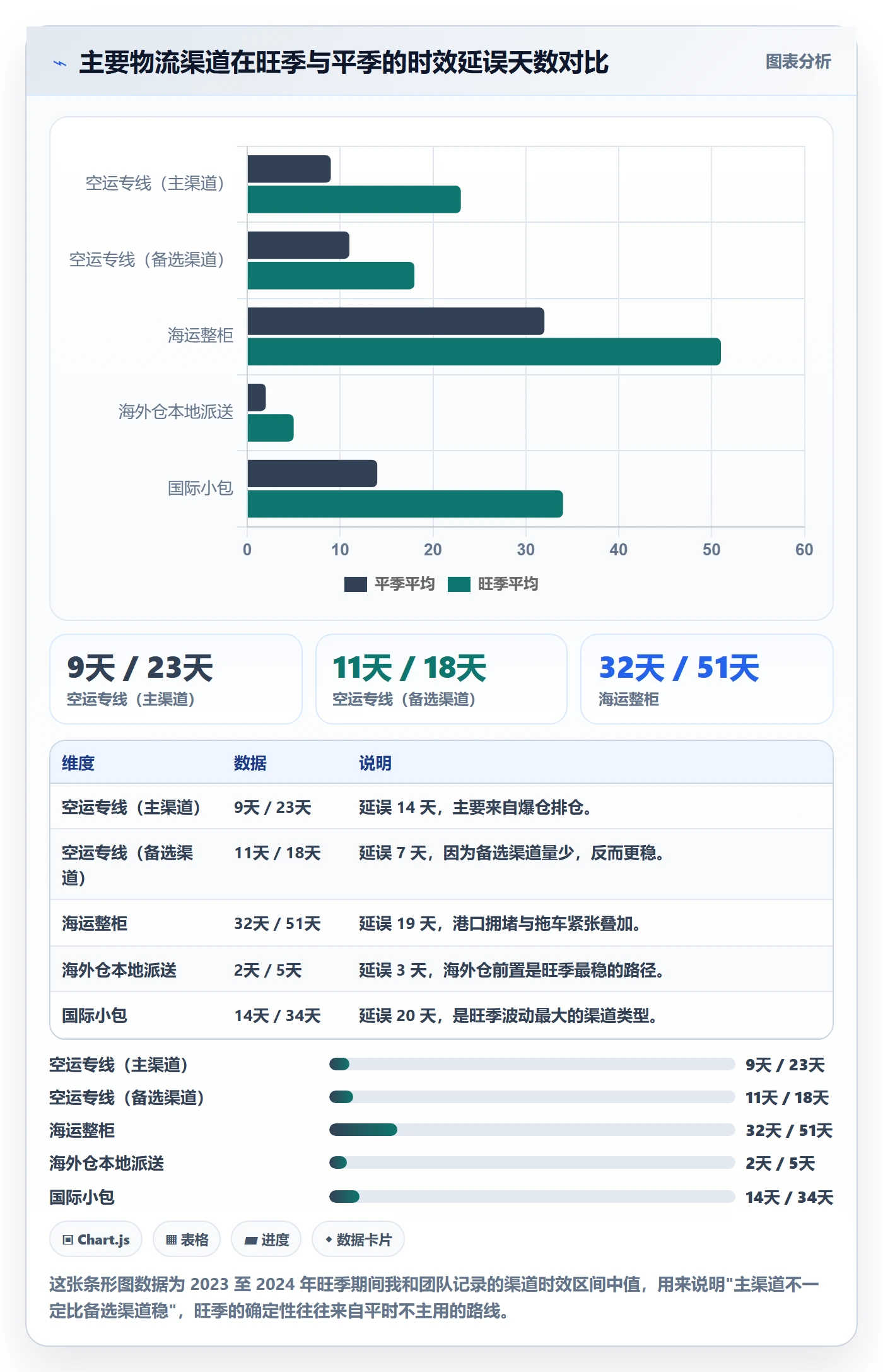 跨境电商运营场景解析:选品上新中的跨境物流怎么处理