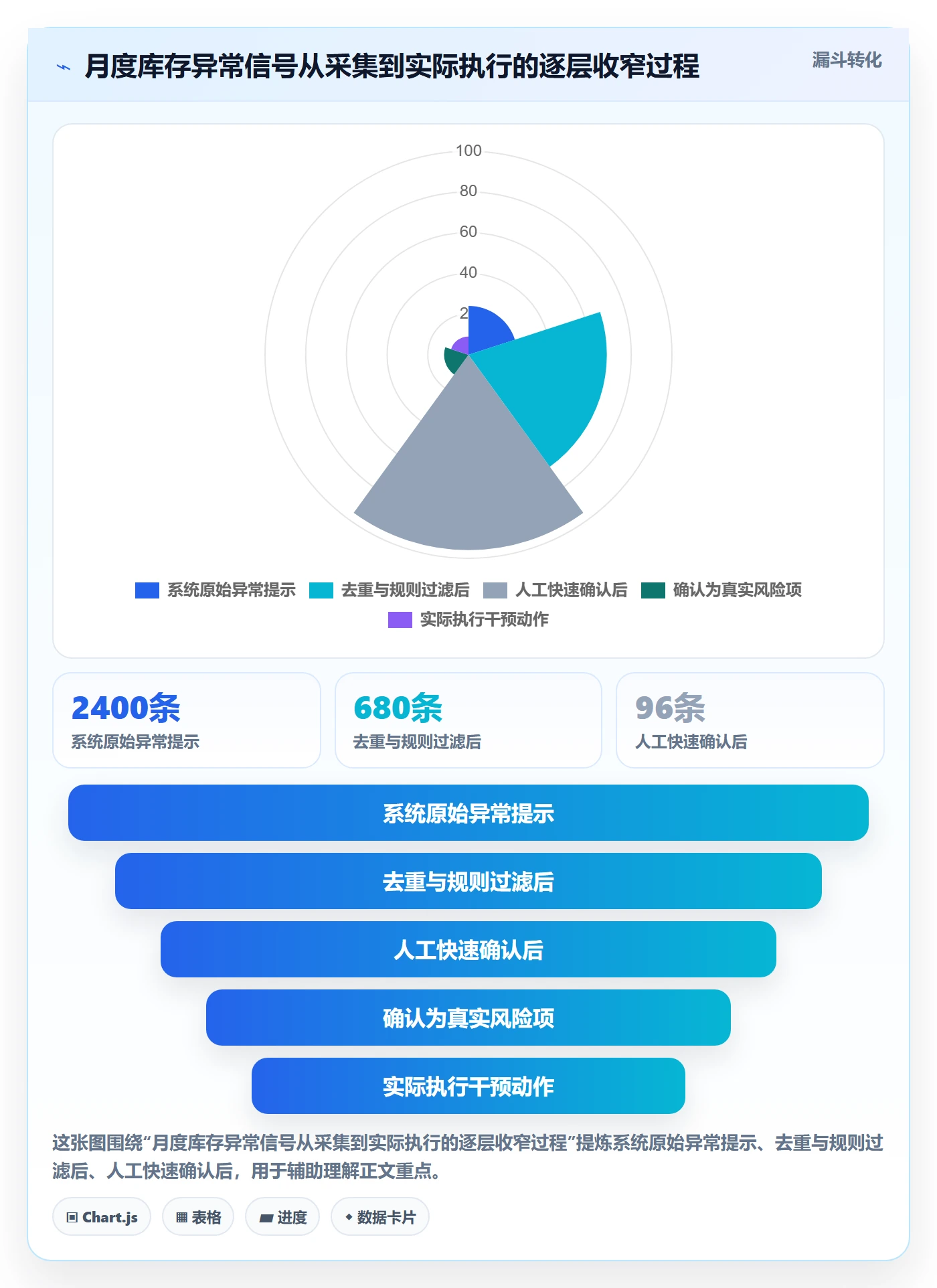亚马逊软件工作指南：用风险排查解决库存管理问题