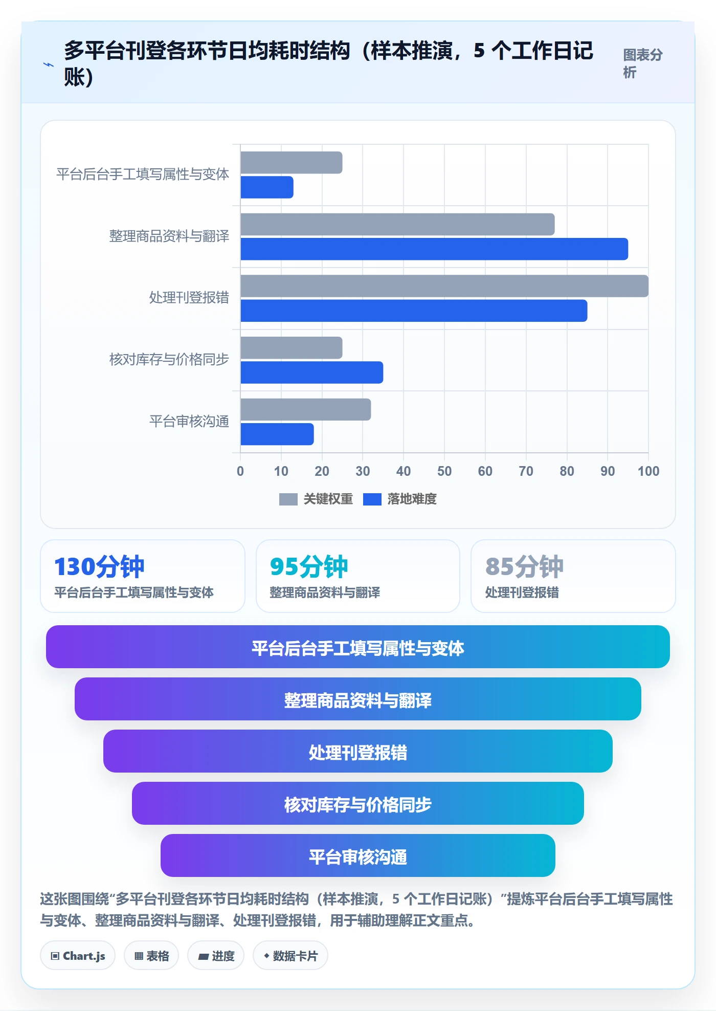 erp跨境电商怎么优化?先从多平台刊登的入门指南入手